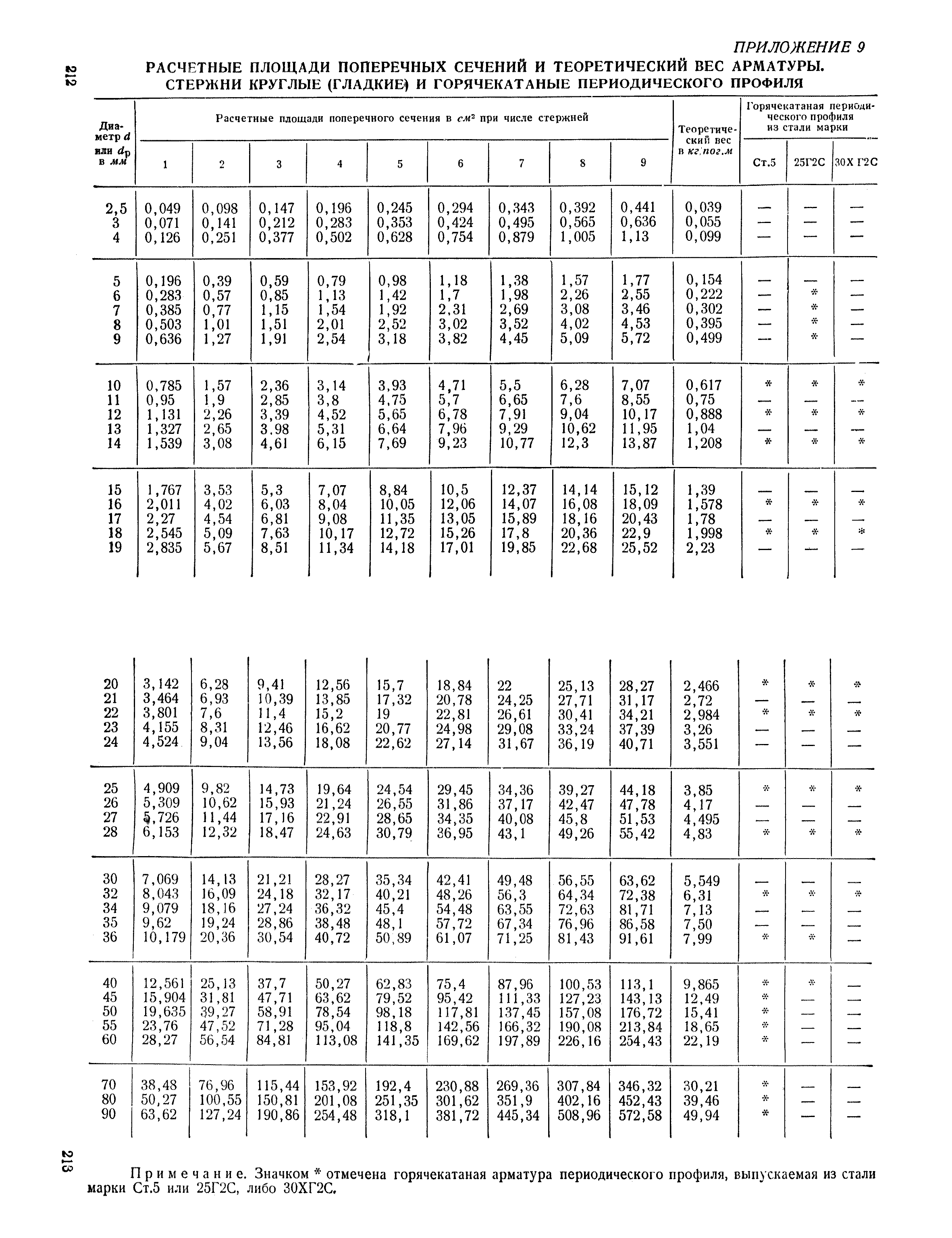 СН 10-57