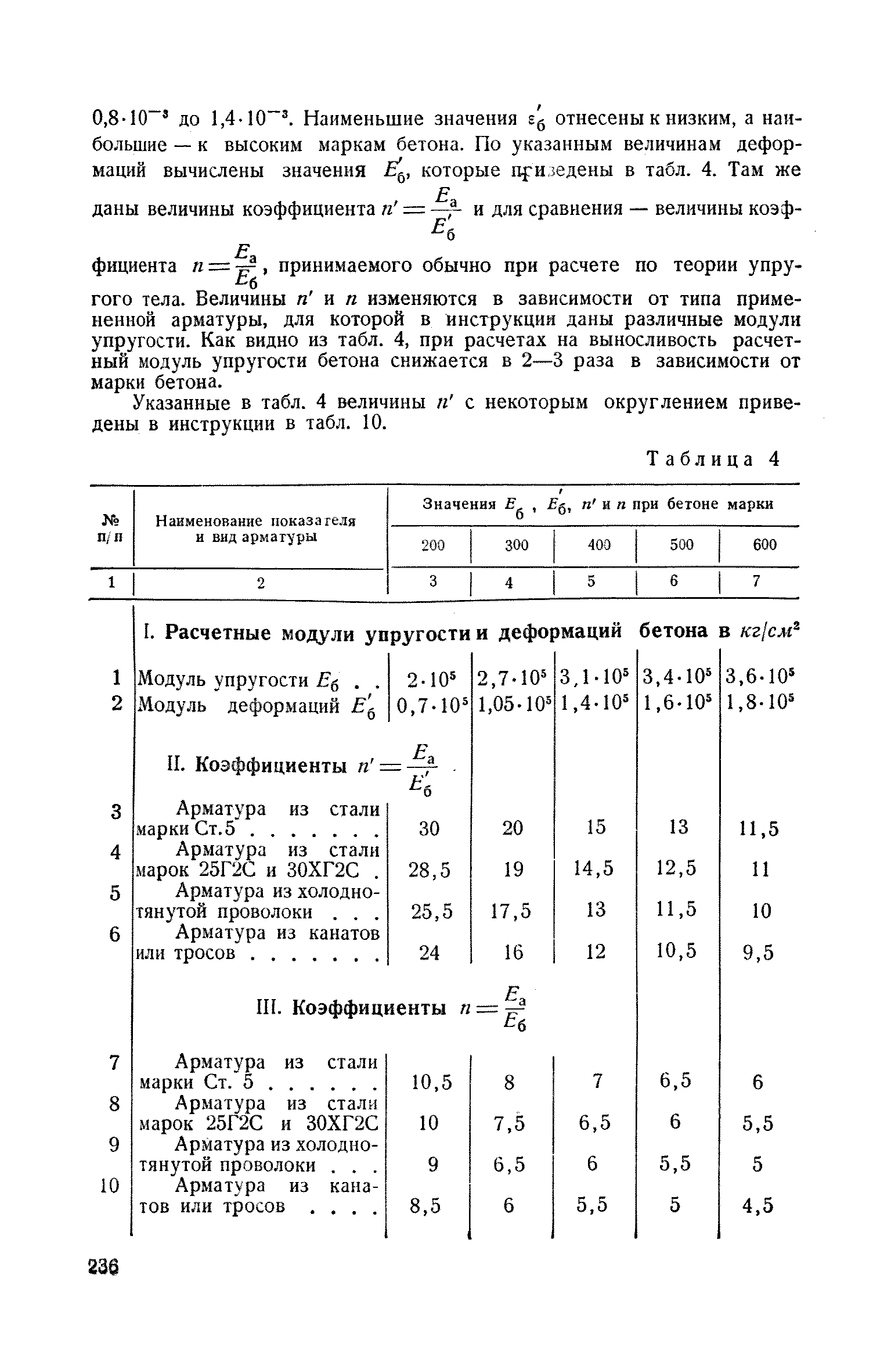 СН 10-57