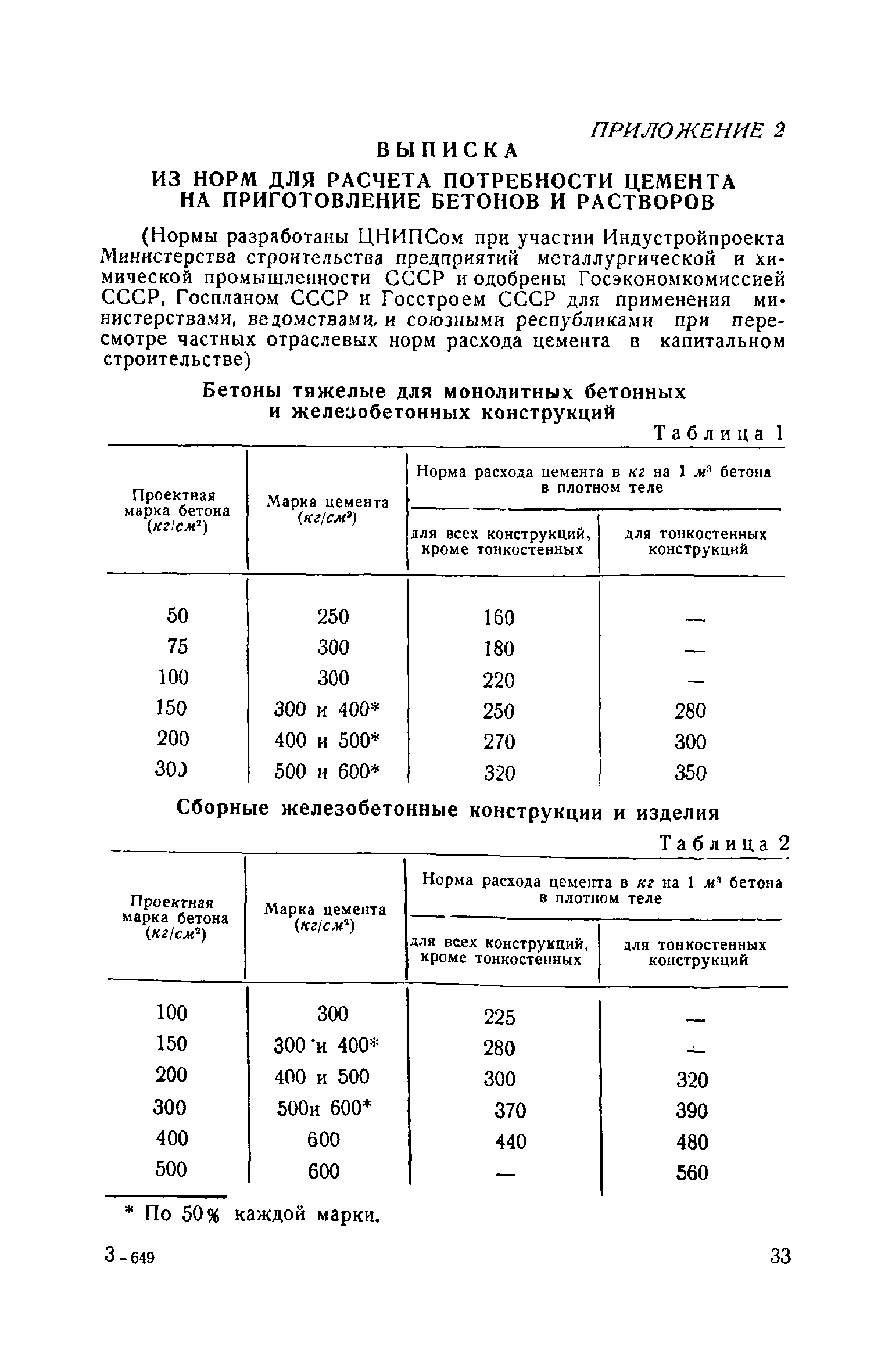 СН 5-57