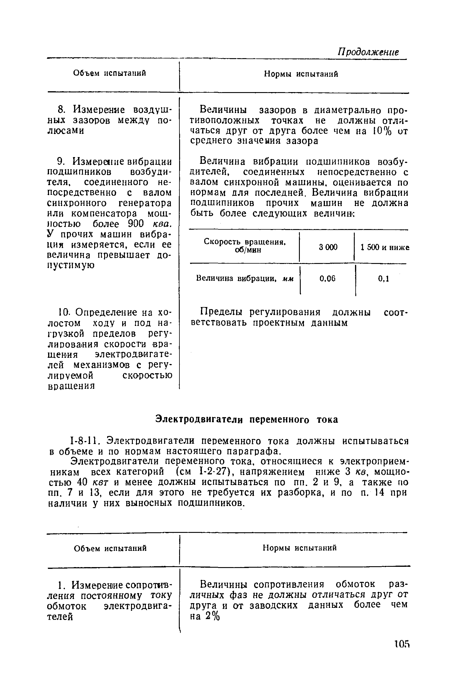 СН 4-57