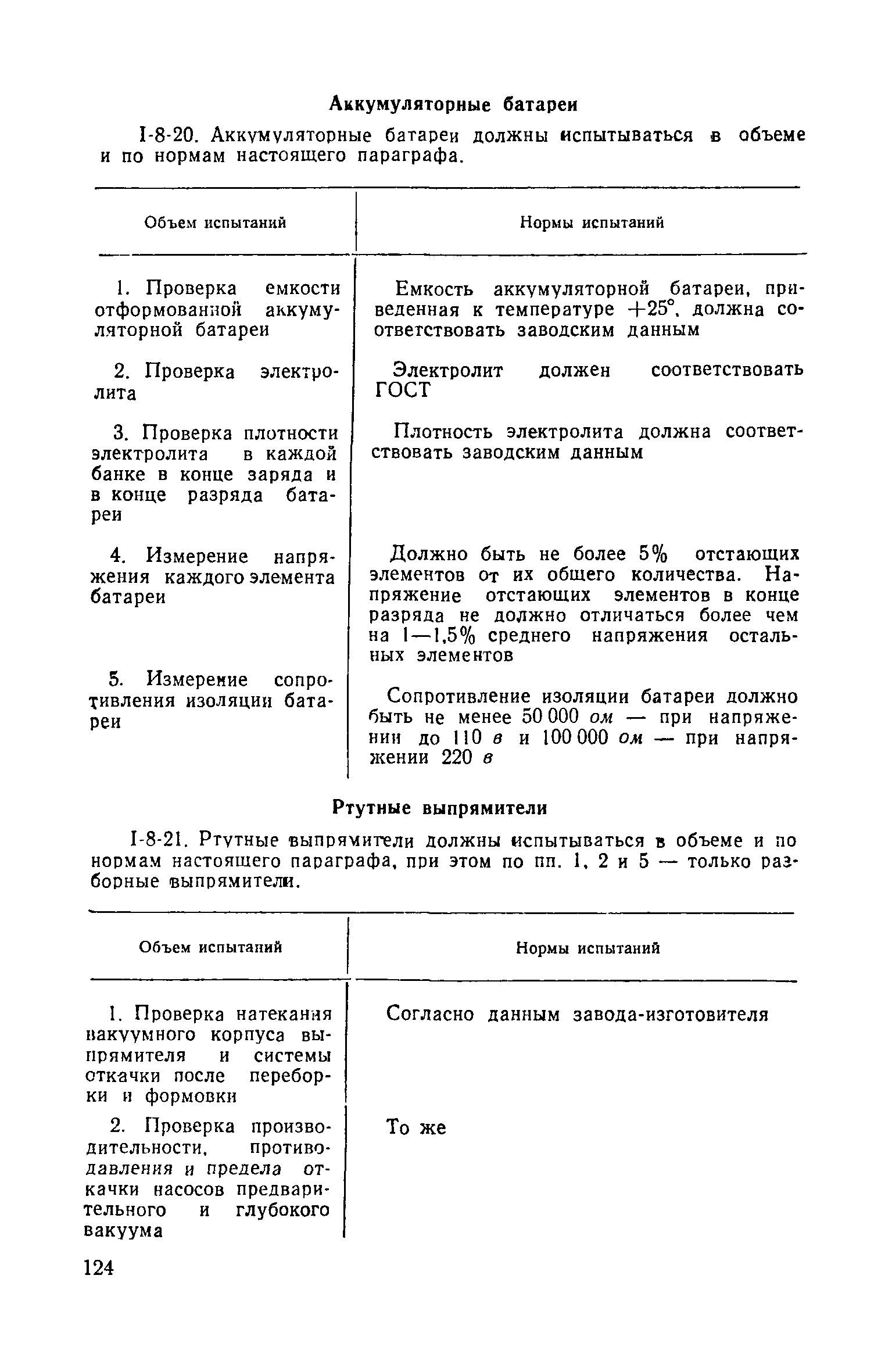 СН 4-57