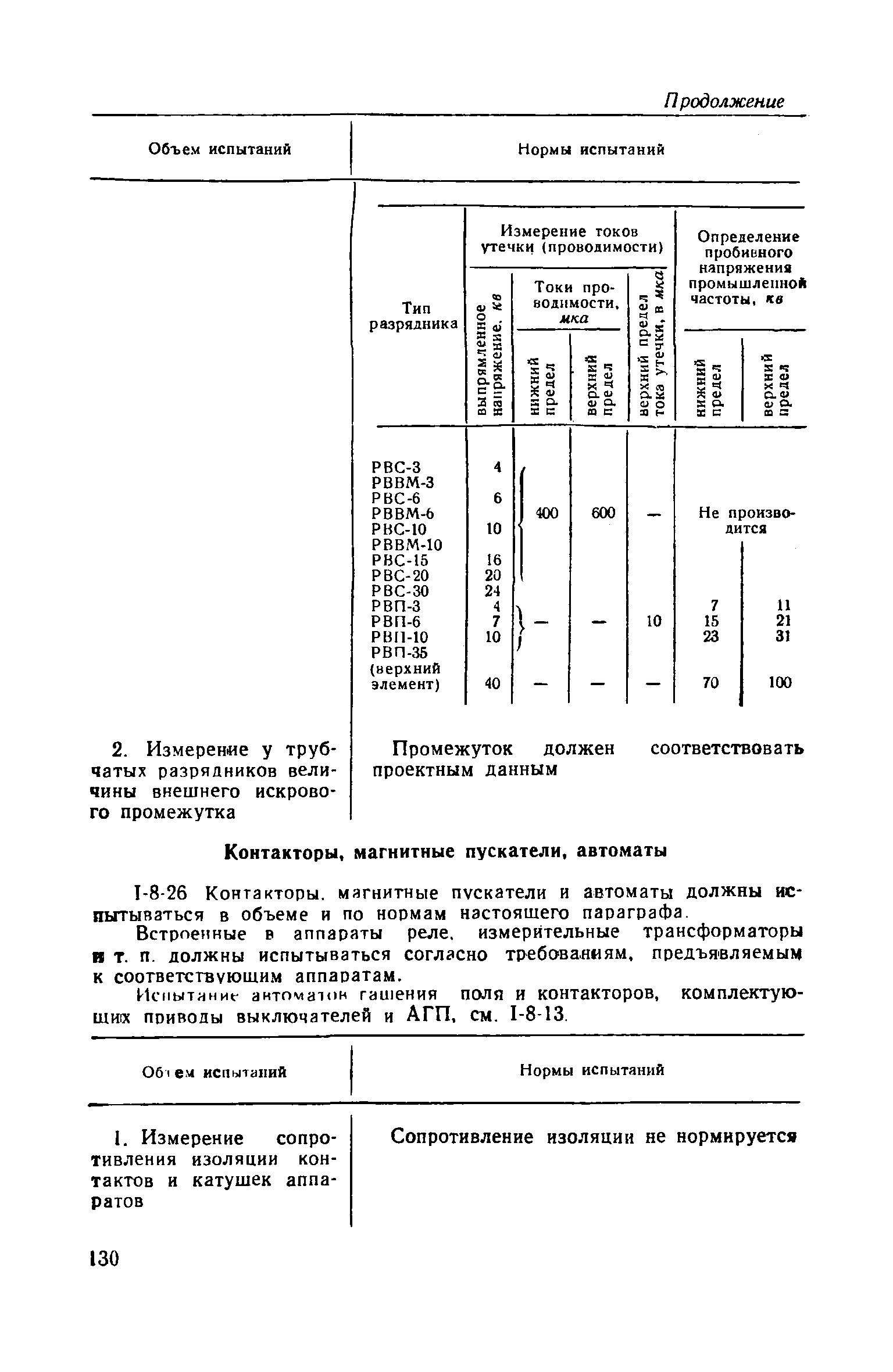 СН 4-57