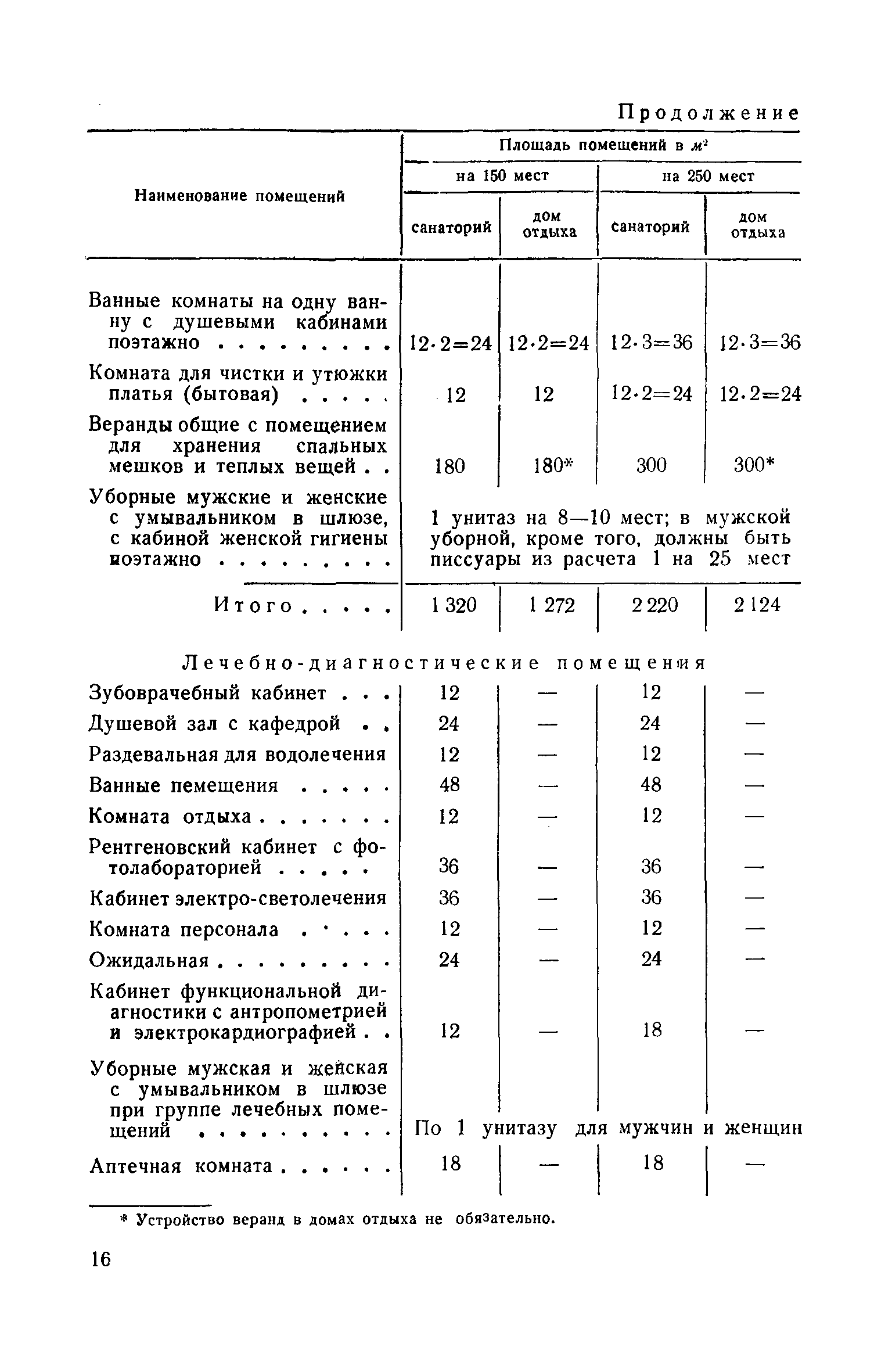 СН 3-57