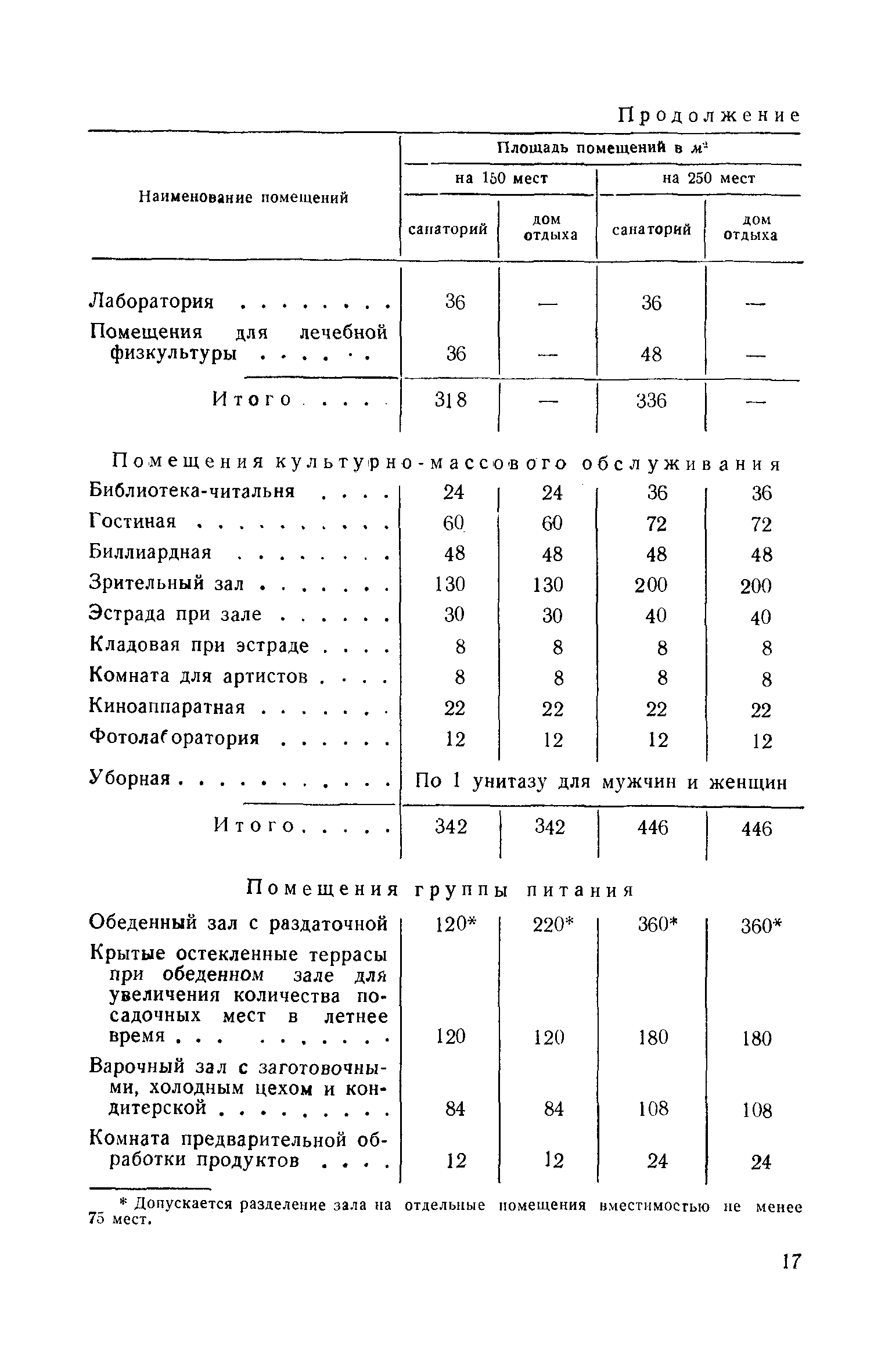 СН 3-57