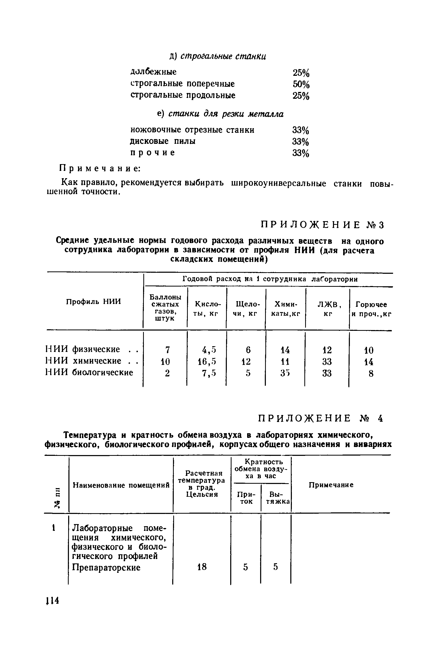 СН НИИ-68