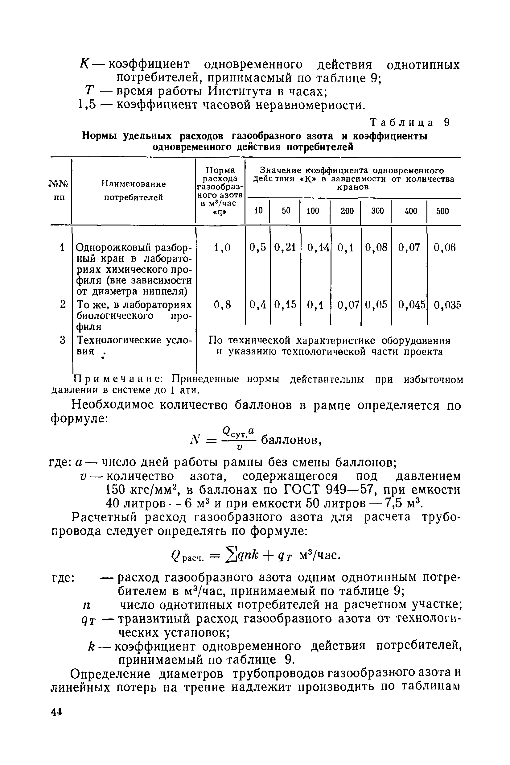 СН НИИ-68