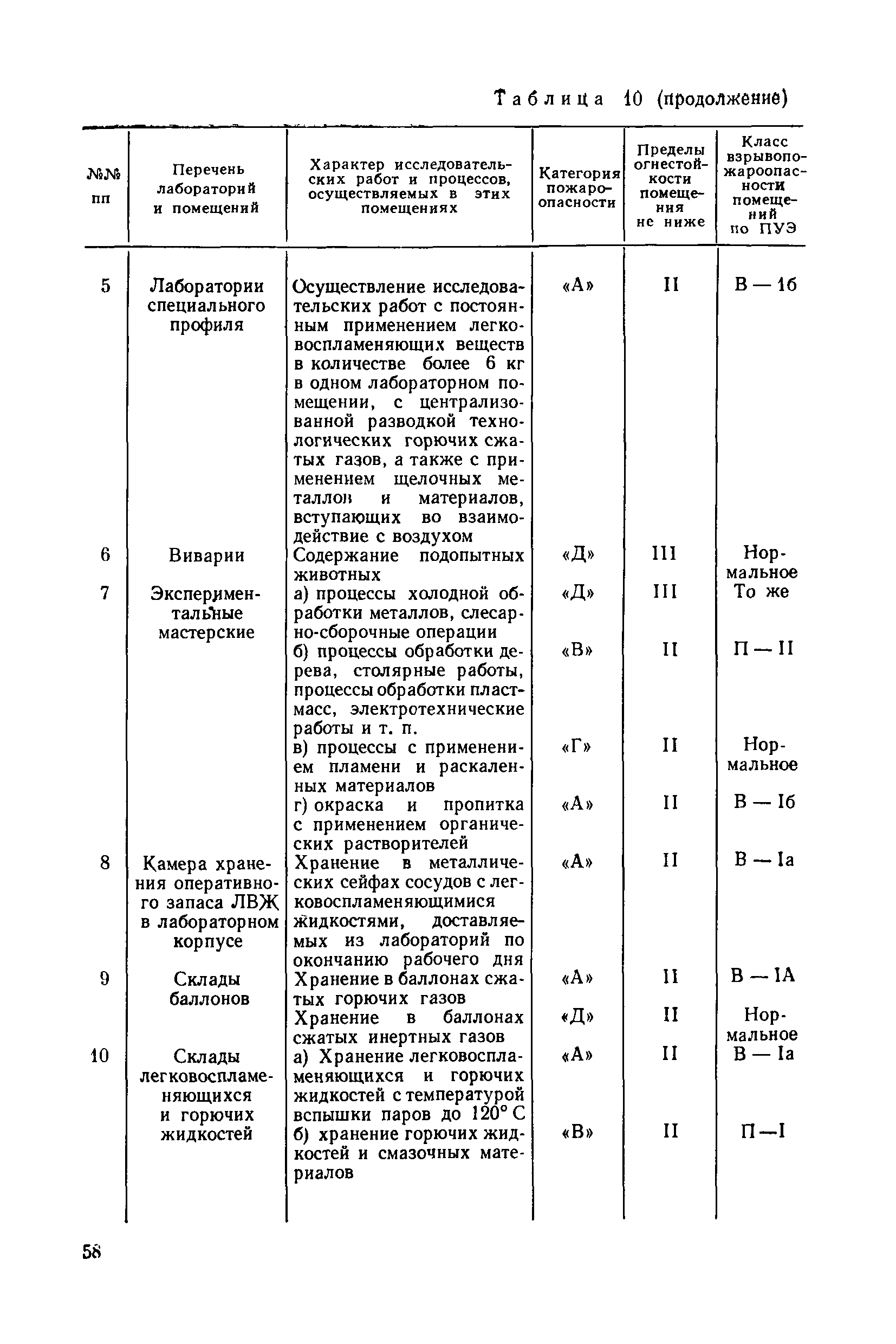 СН НИИ-68