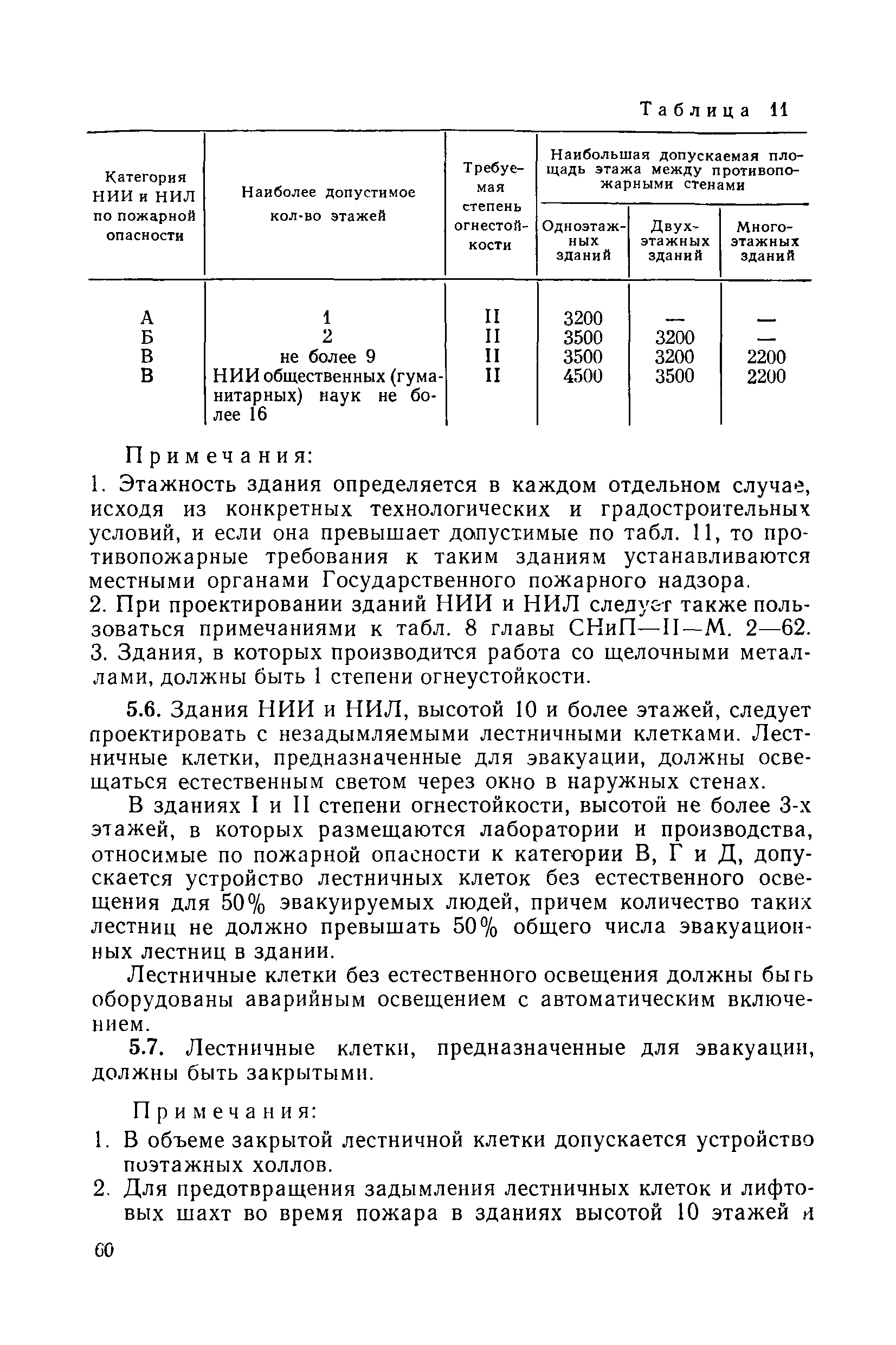 СН НИИ-68