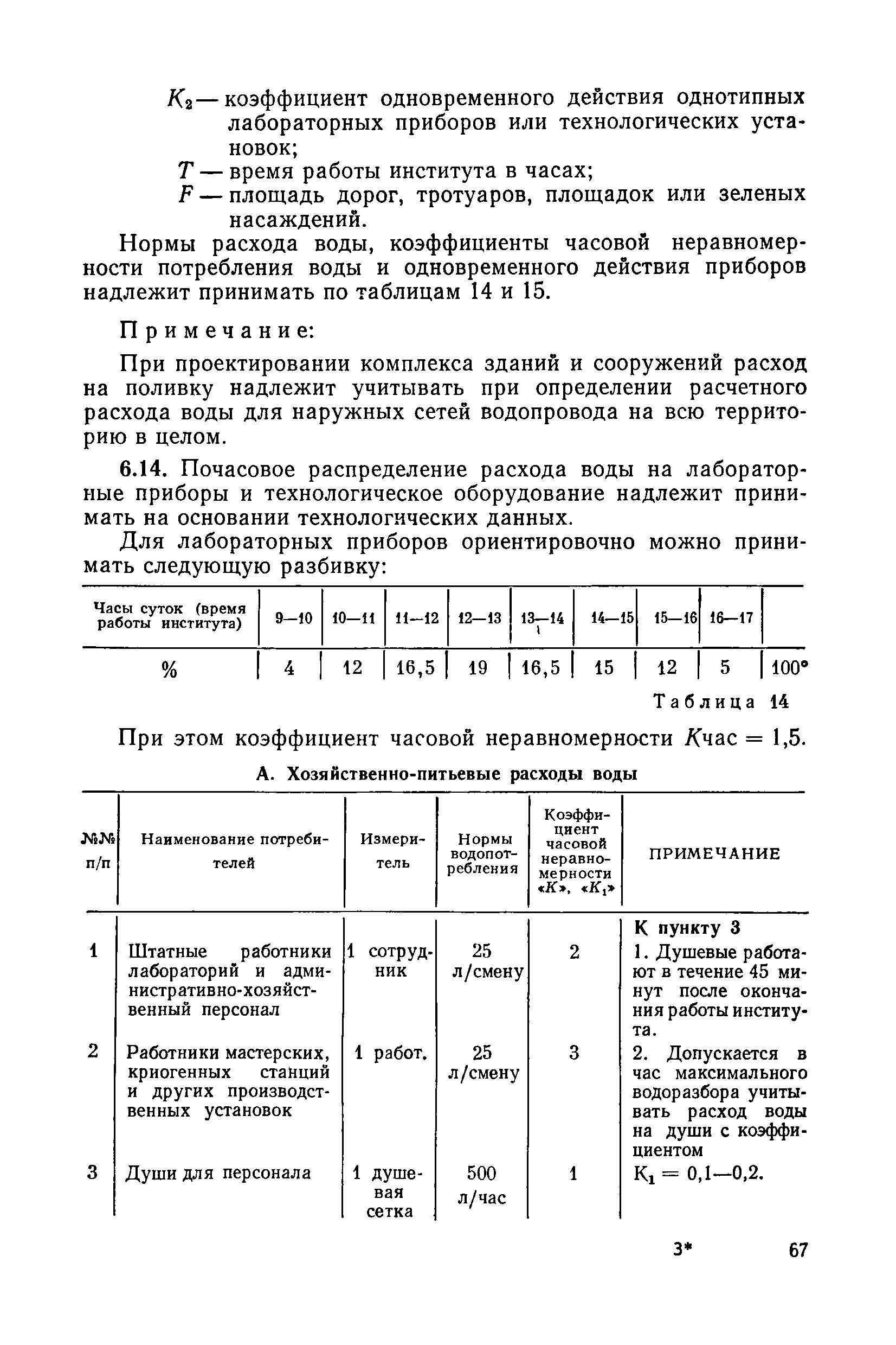 СН НИИ-68