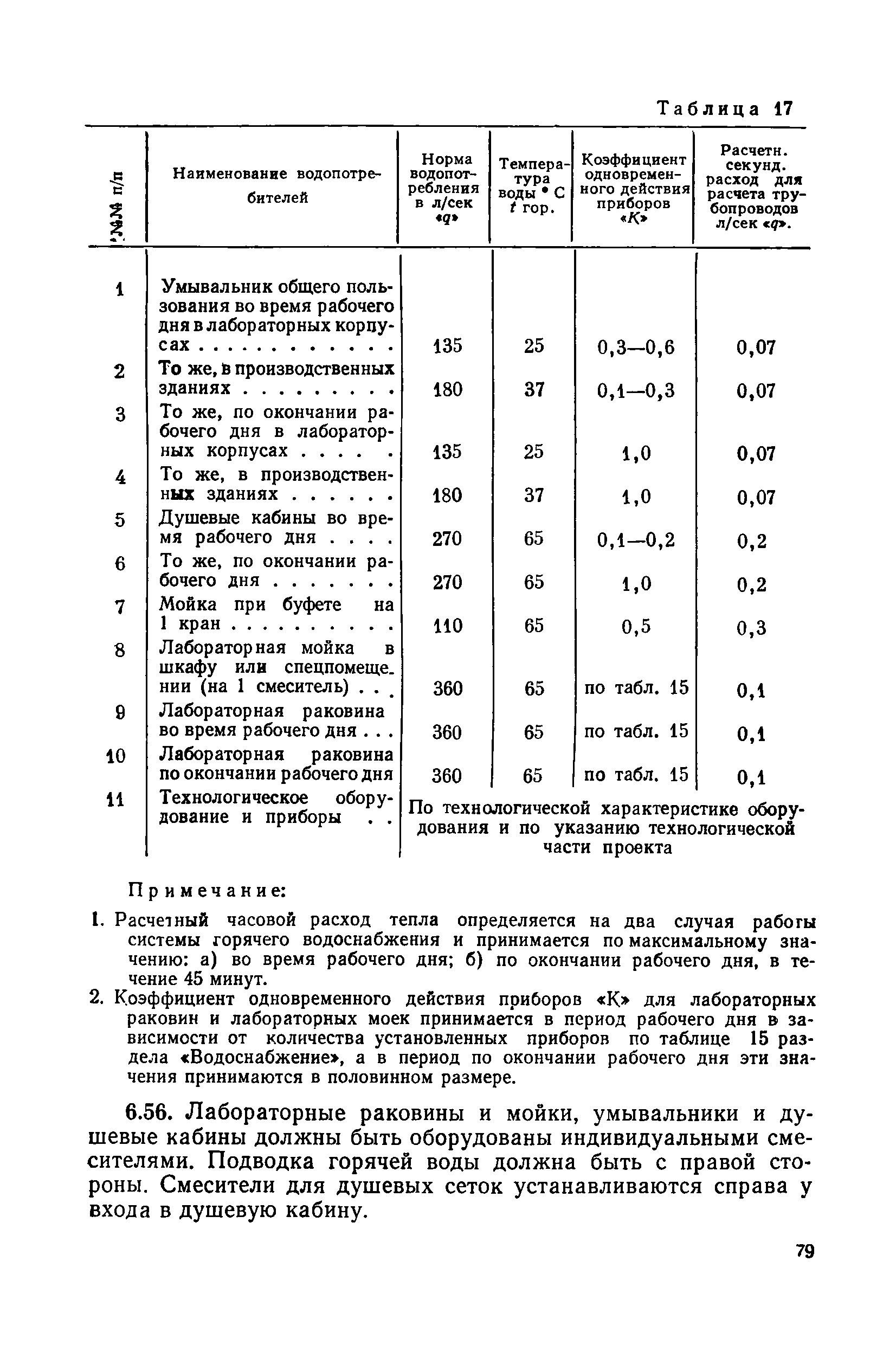 СН НИИ-68