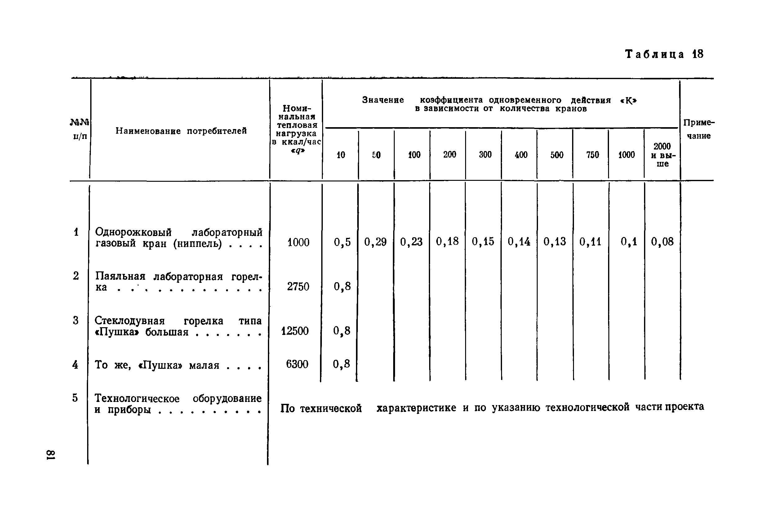 СН НИИ-68