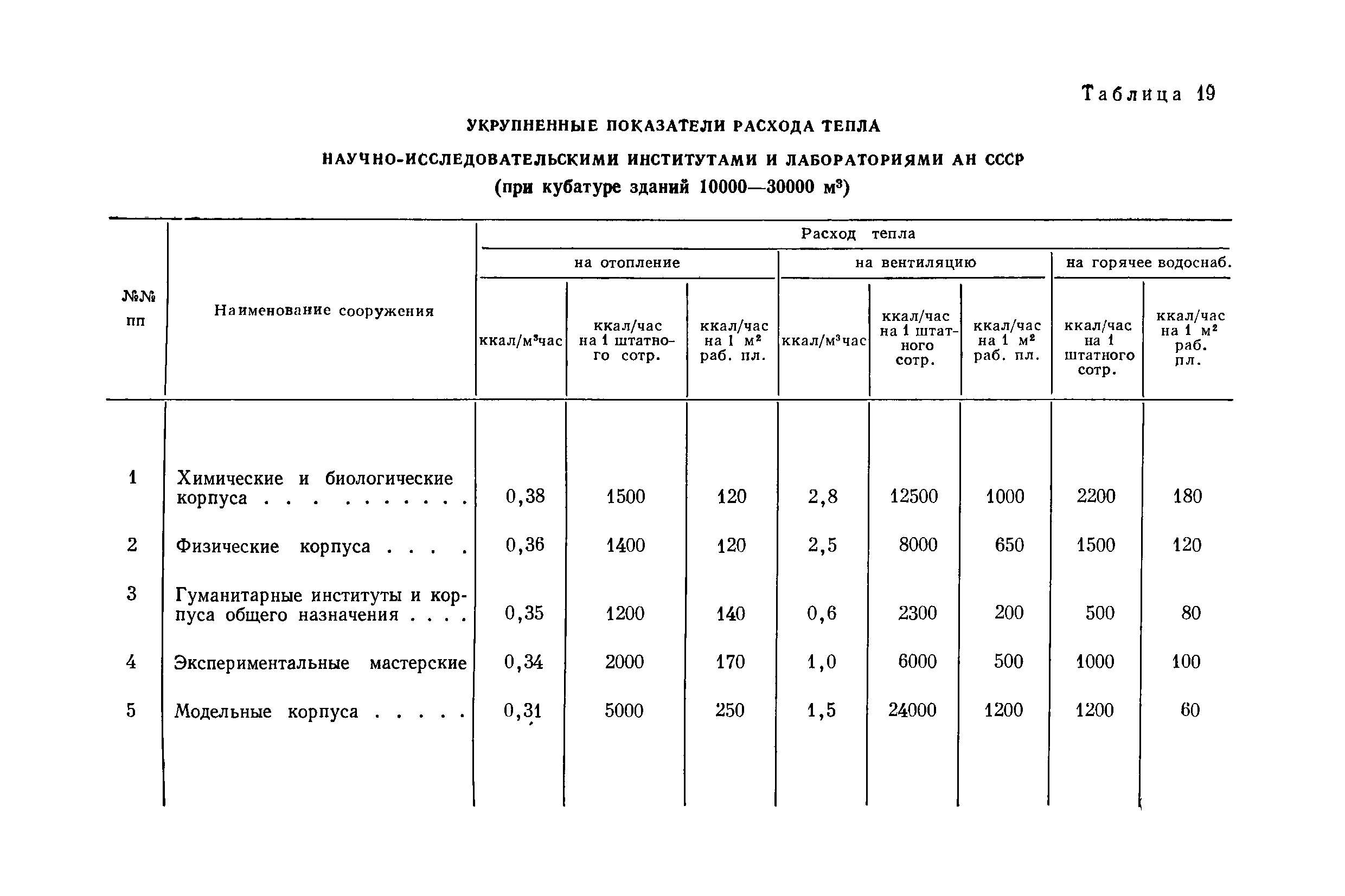 СН НИИ-68