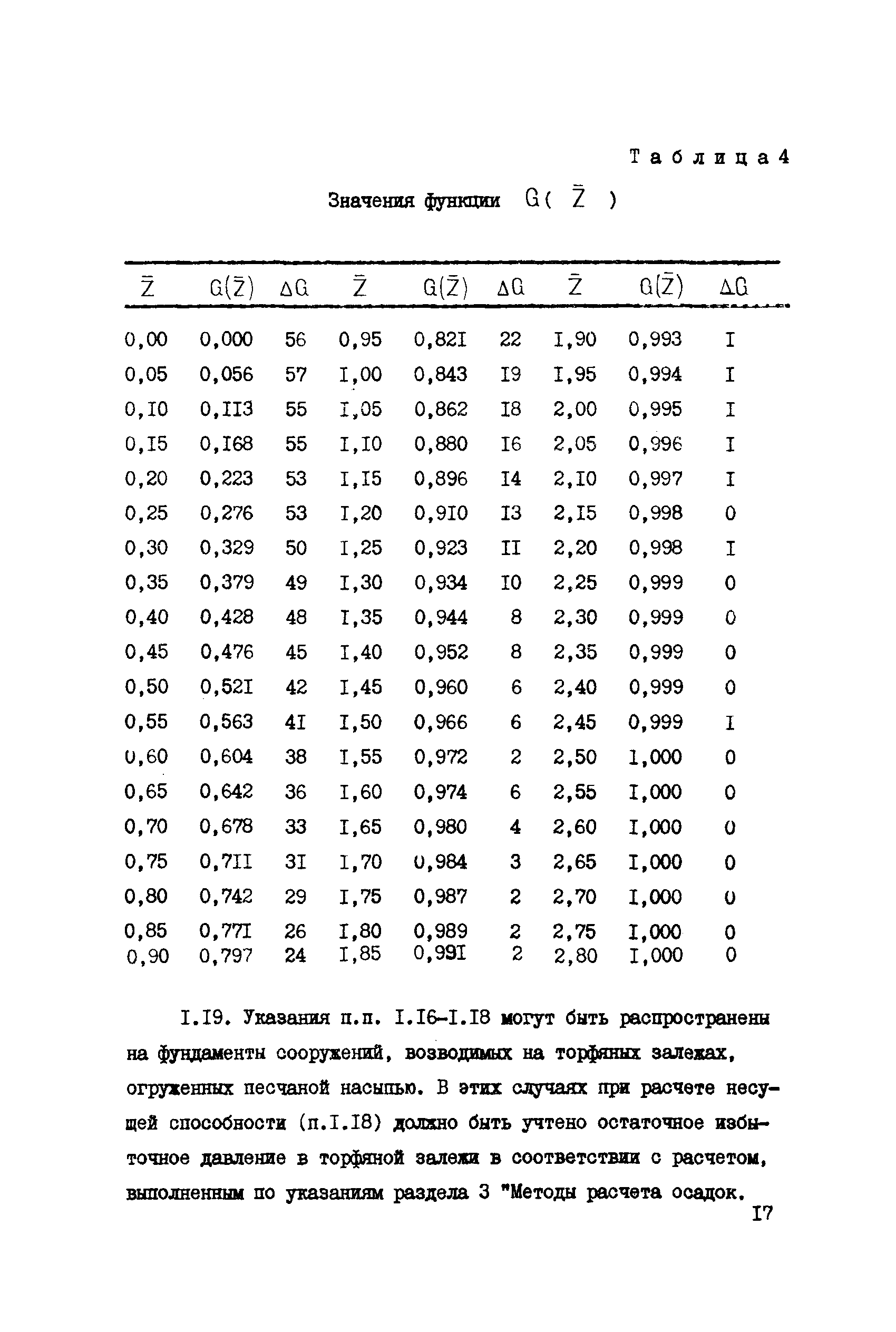 СН 000-71