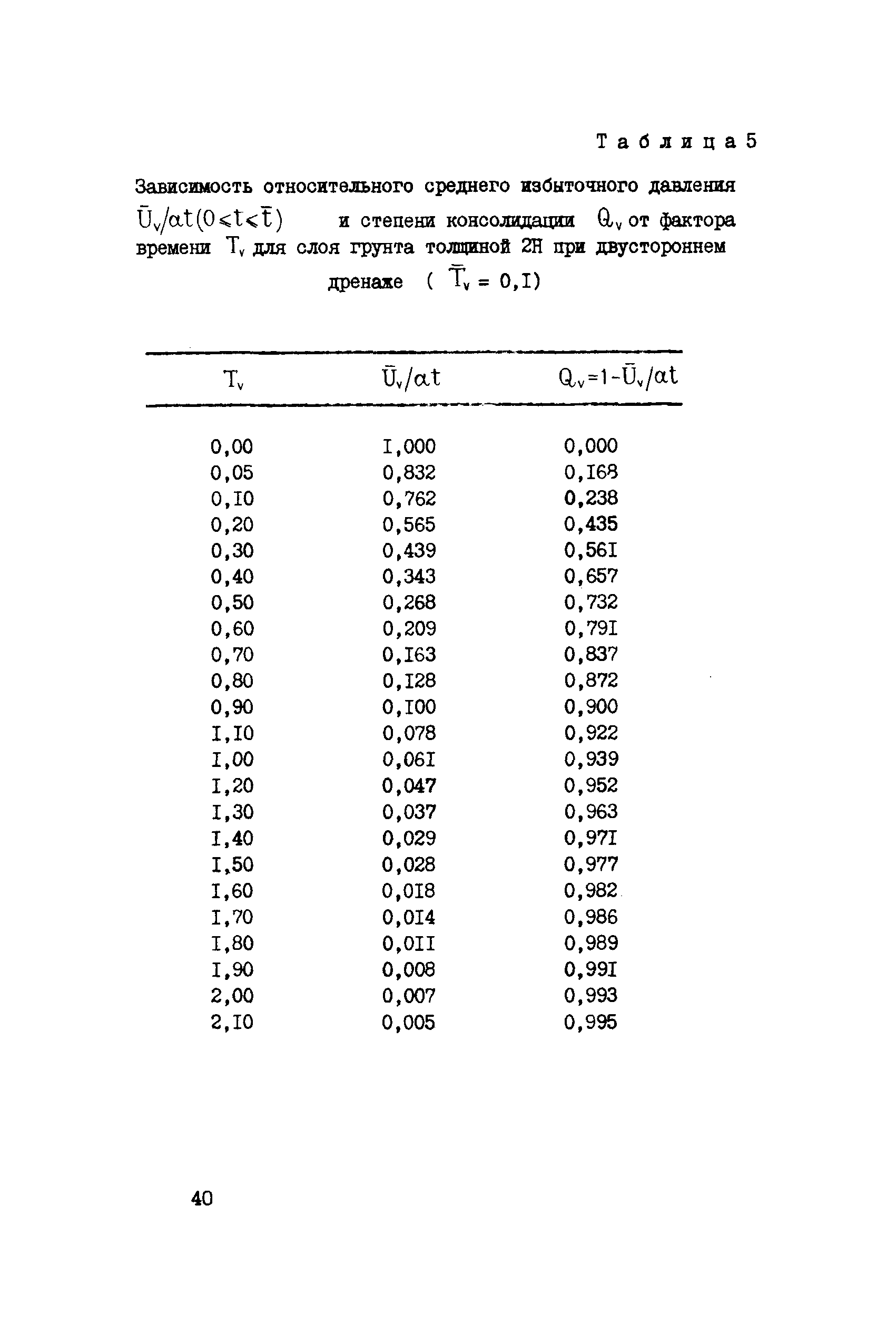 СН 000-71