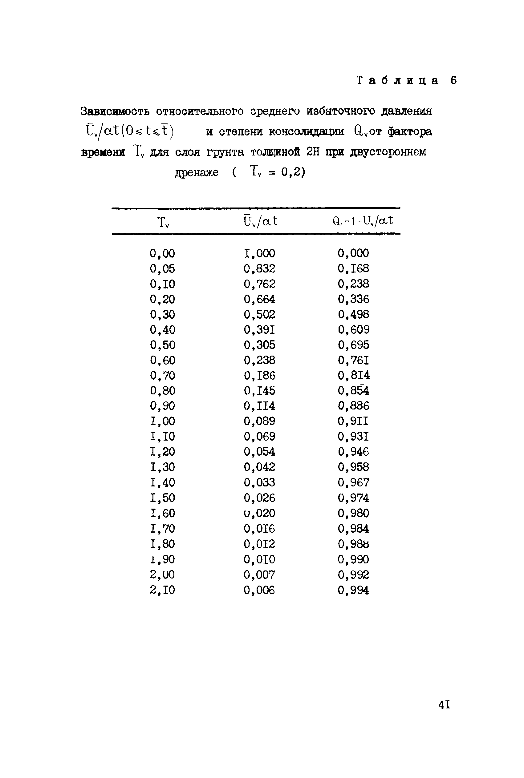 СН 000-71