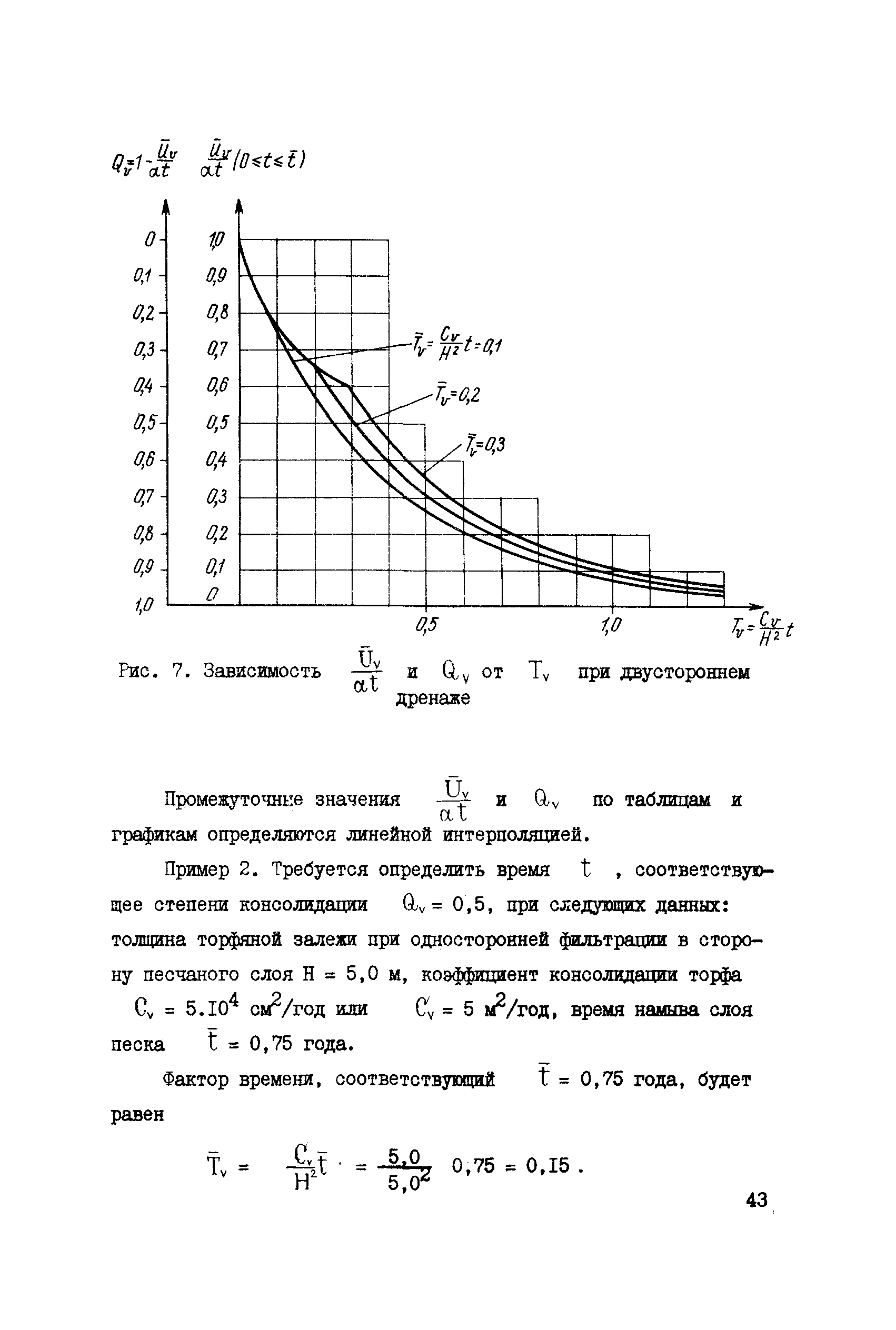 СН 000-71