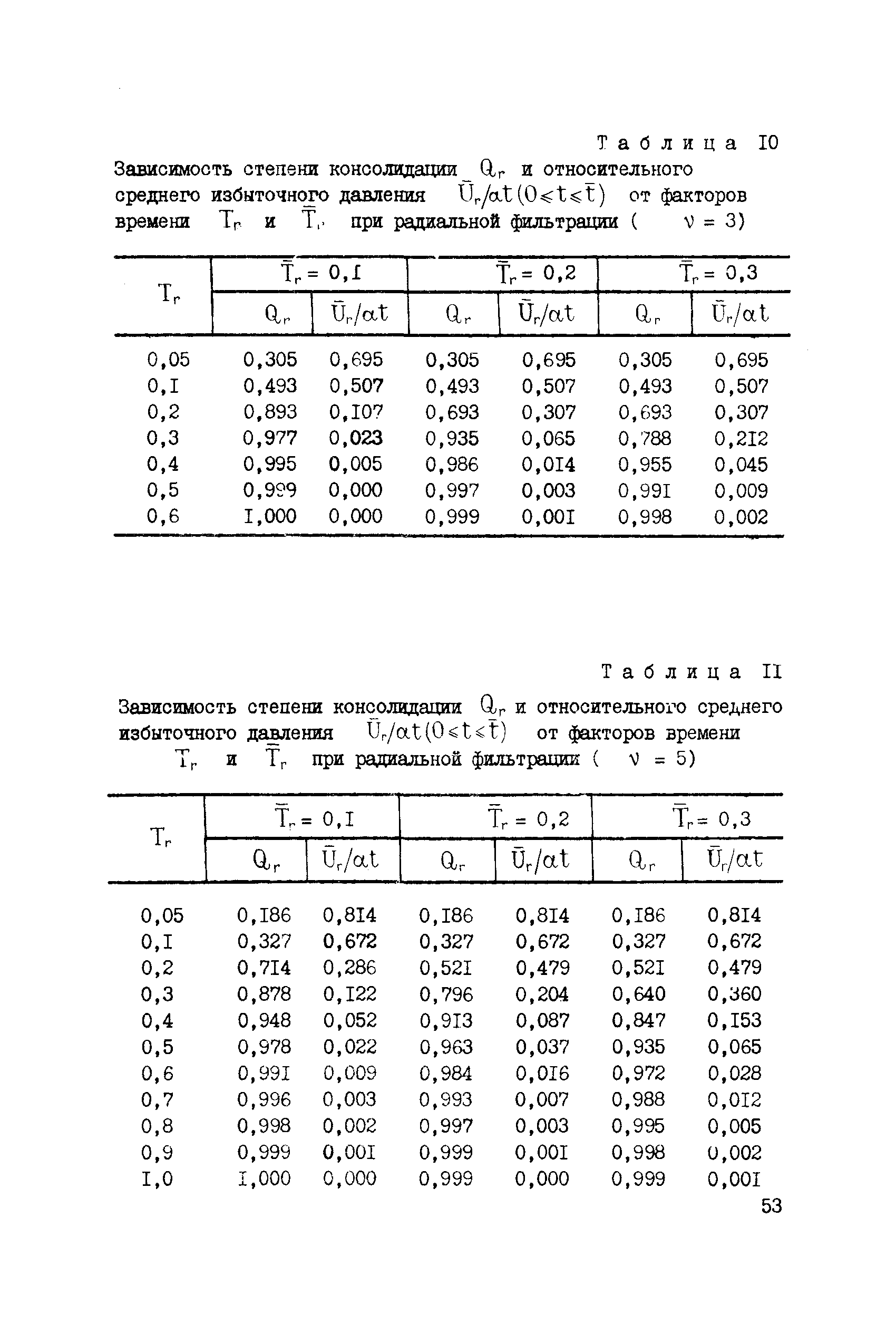 СН 000-71