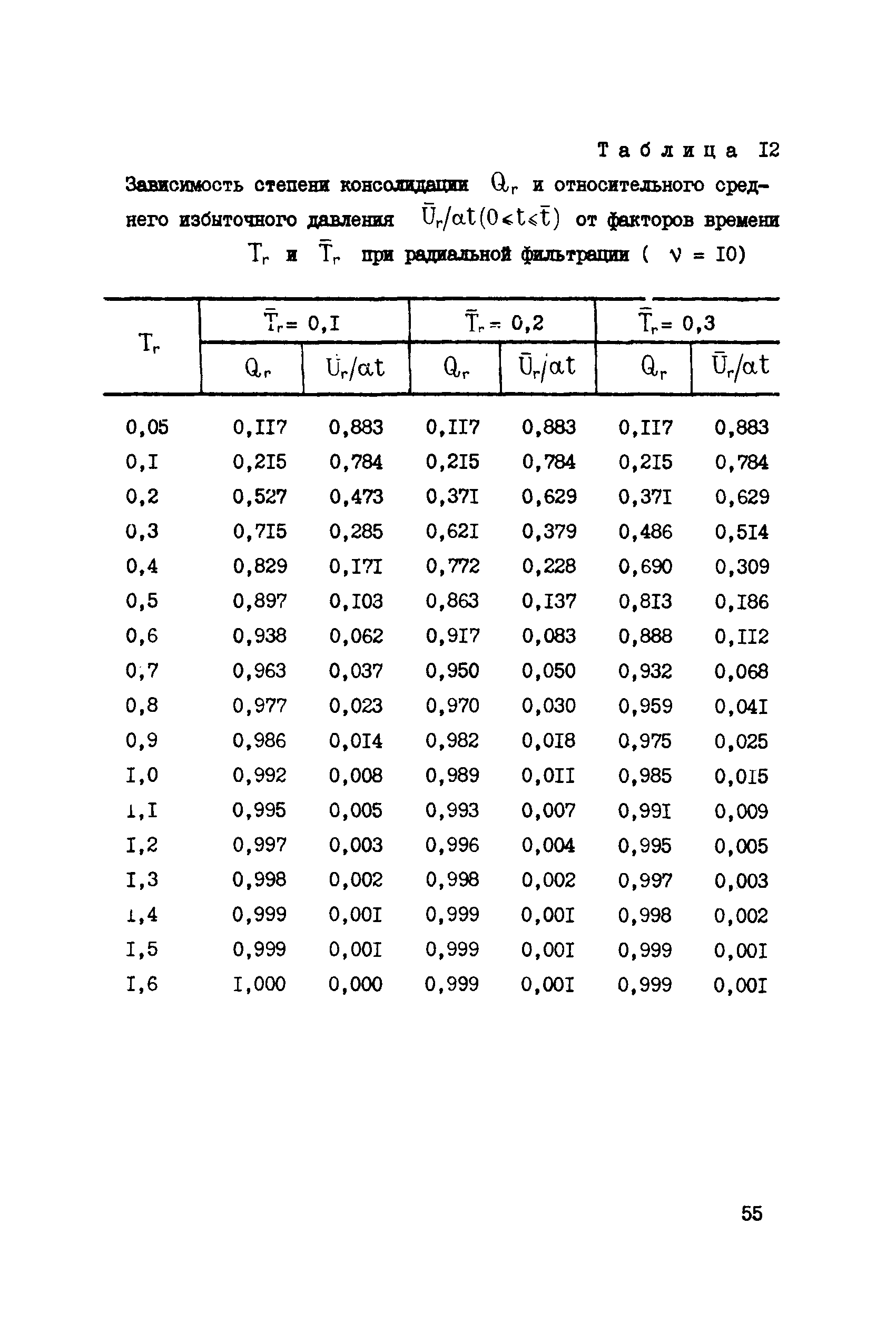 СН 000-71