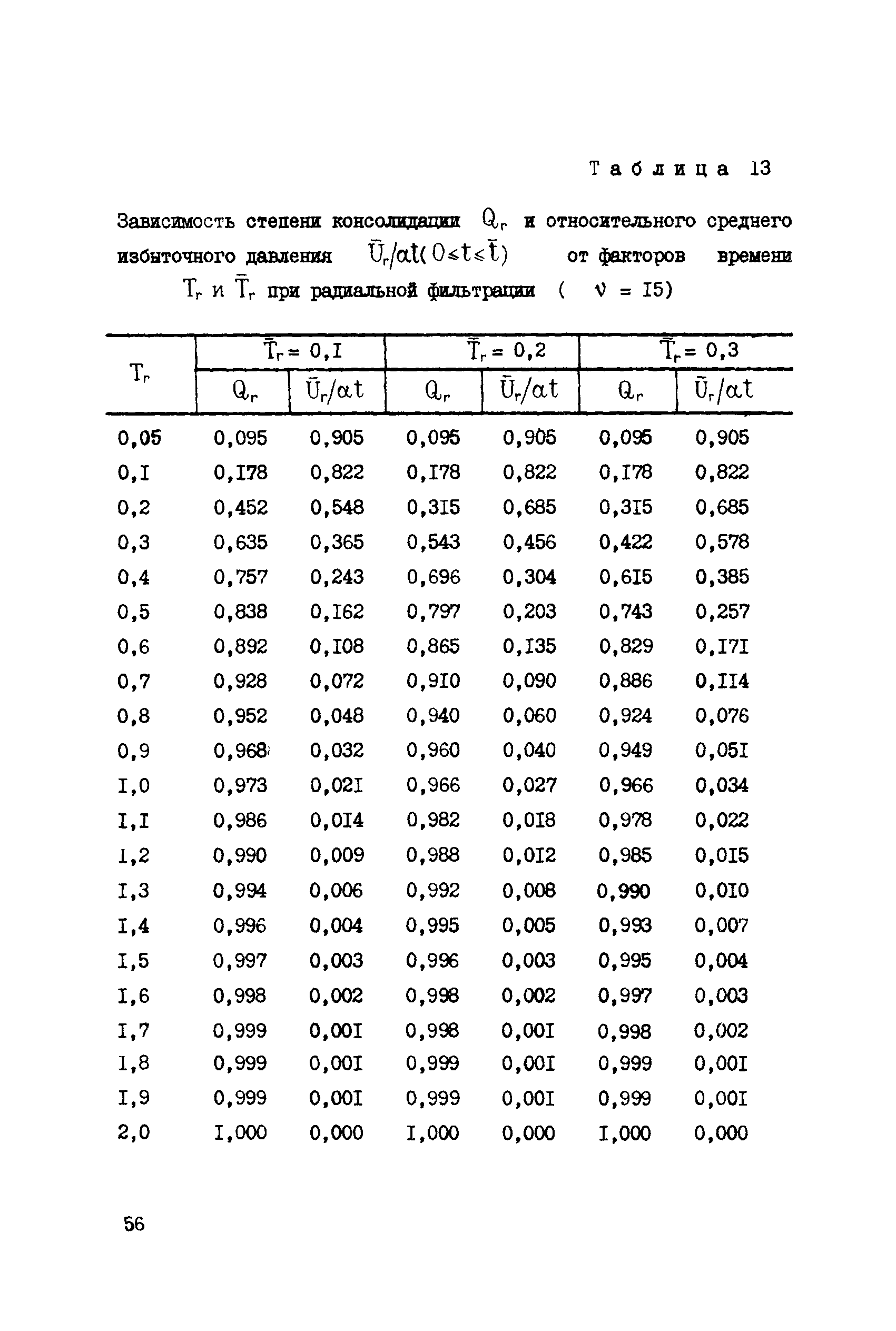 СН 000-71