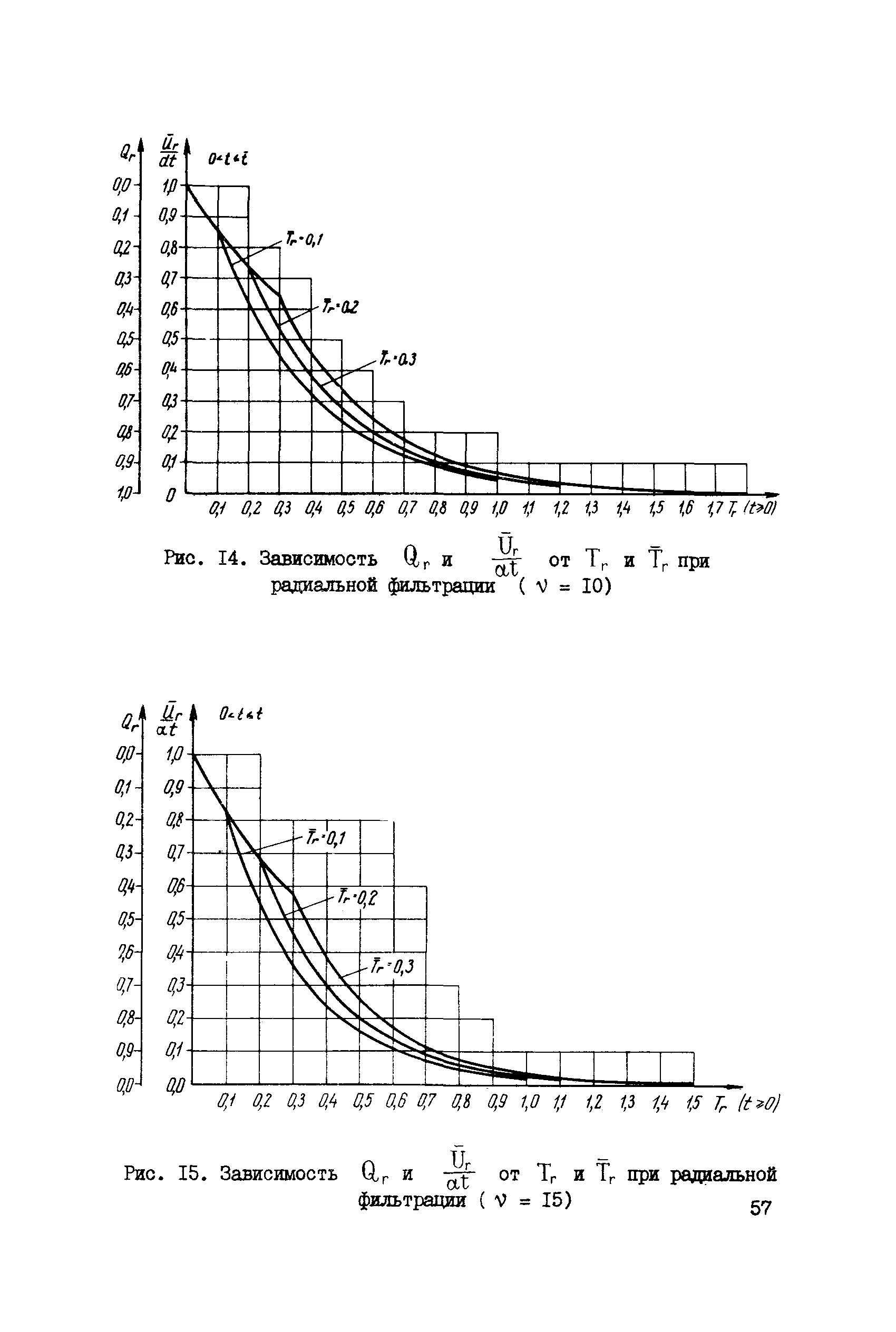 СН 000-71