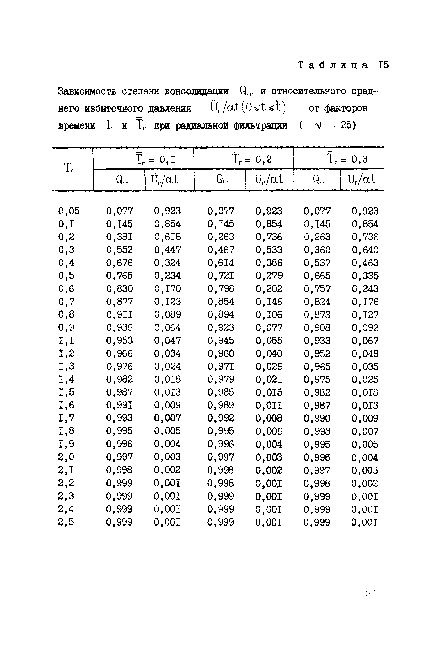 СН 000-71