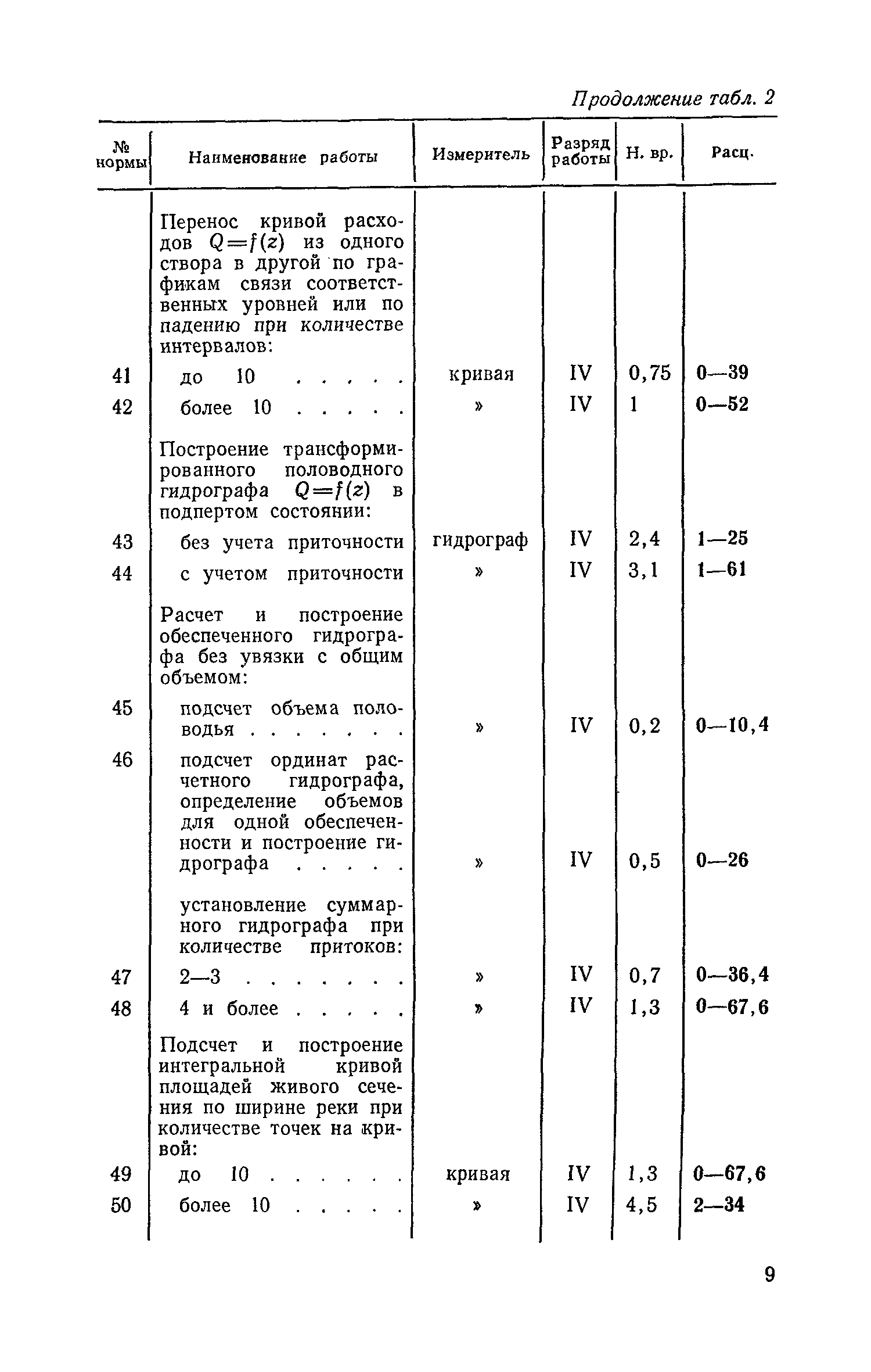 ЕНВиР Часть 17