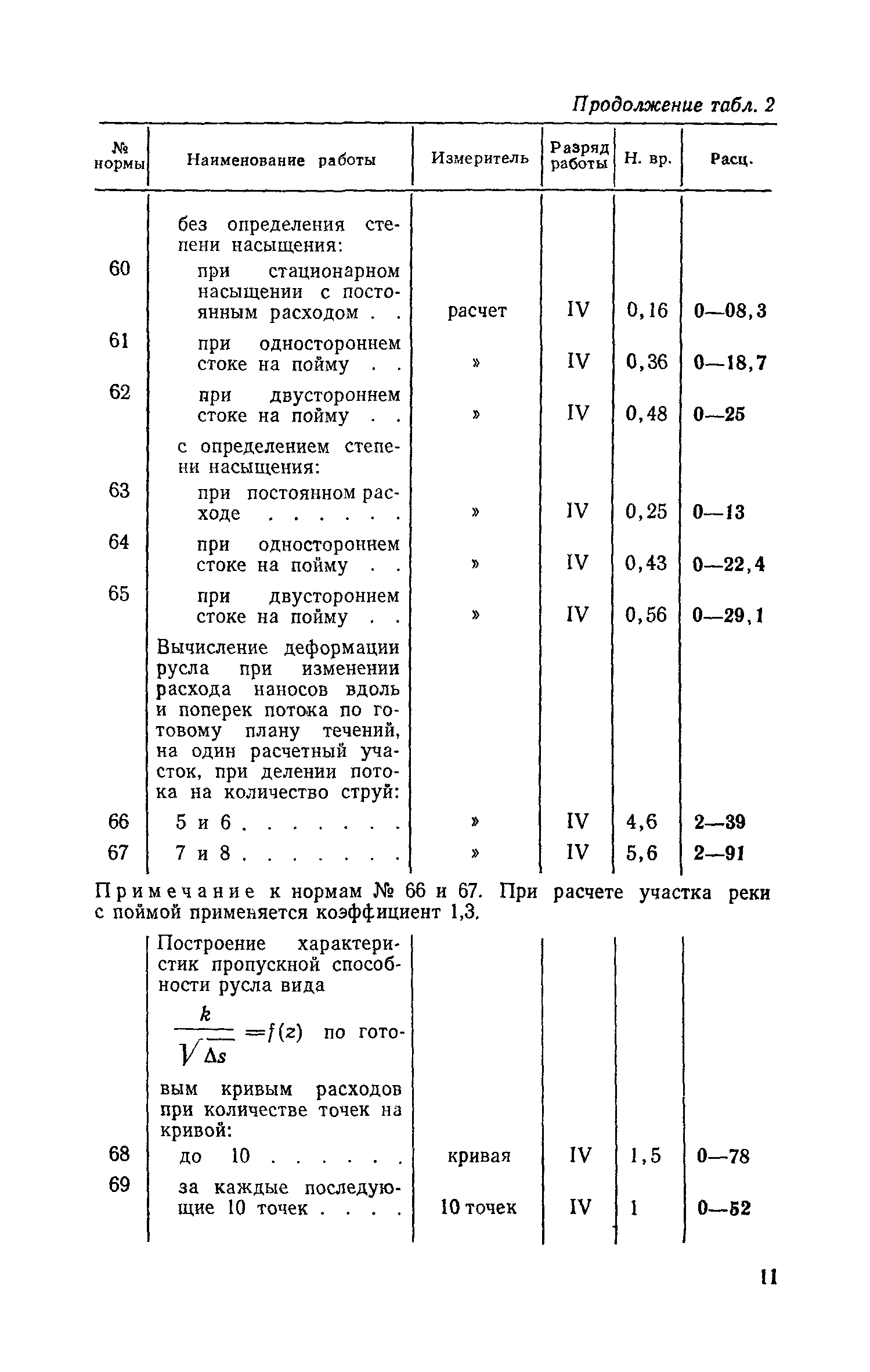 ЕНВиР Часть 17