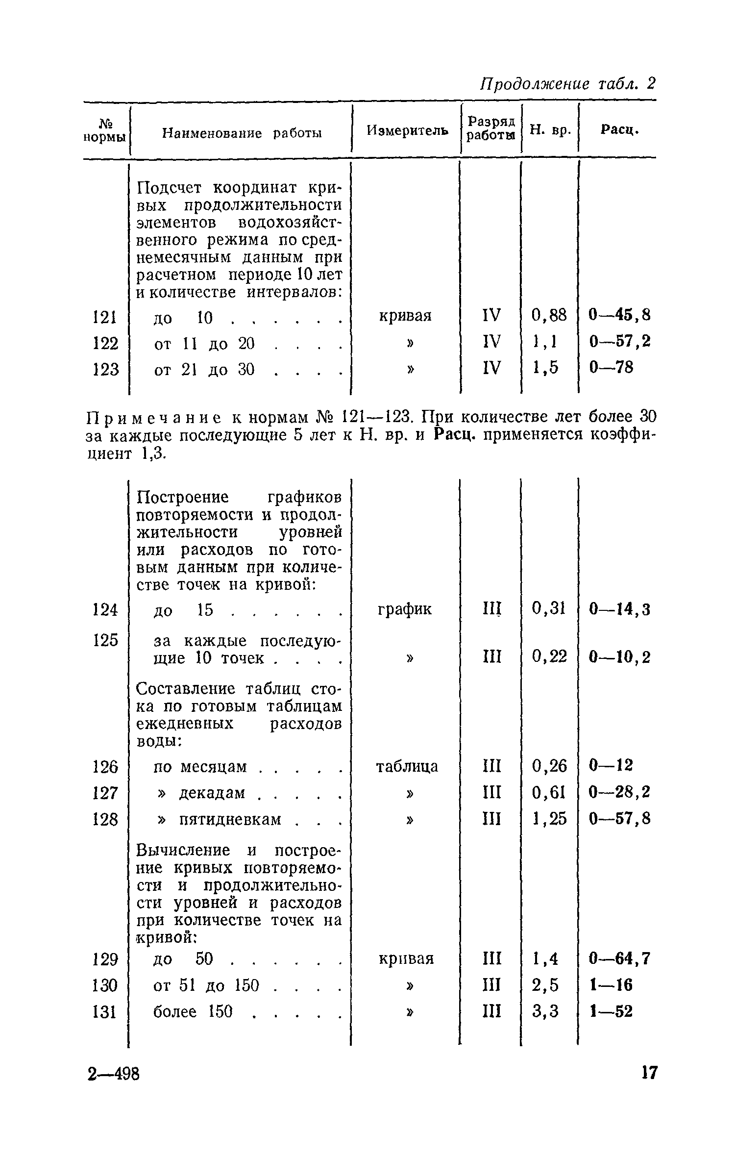 ЕНВиР Часть 17