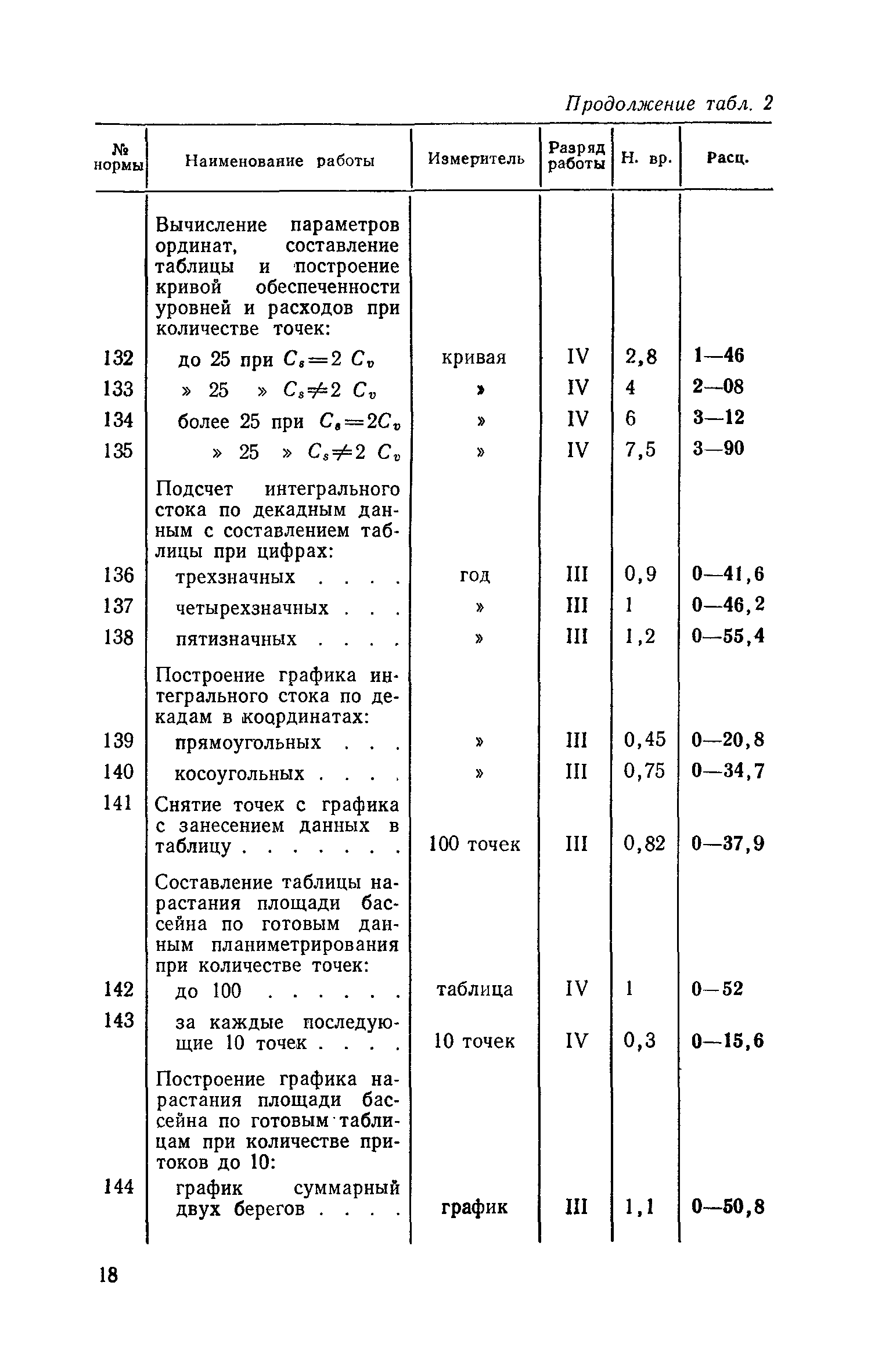 ЕНВиР Часть 17