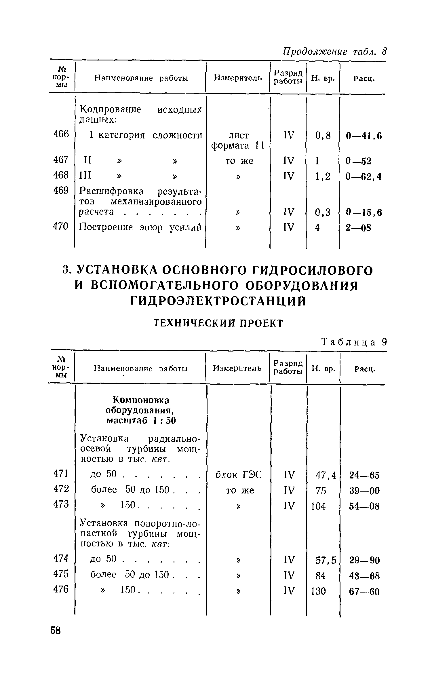 ЕНВиР Часть 17