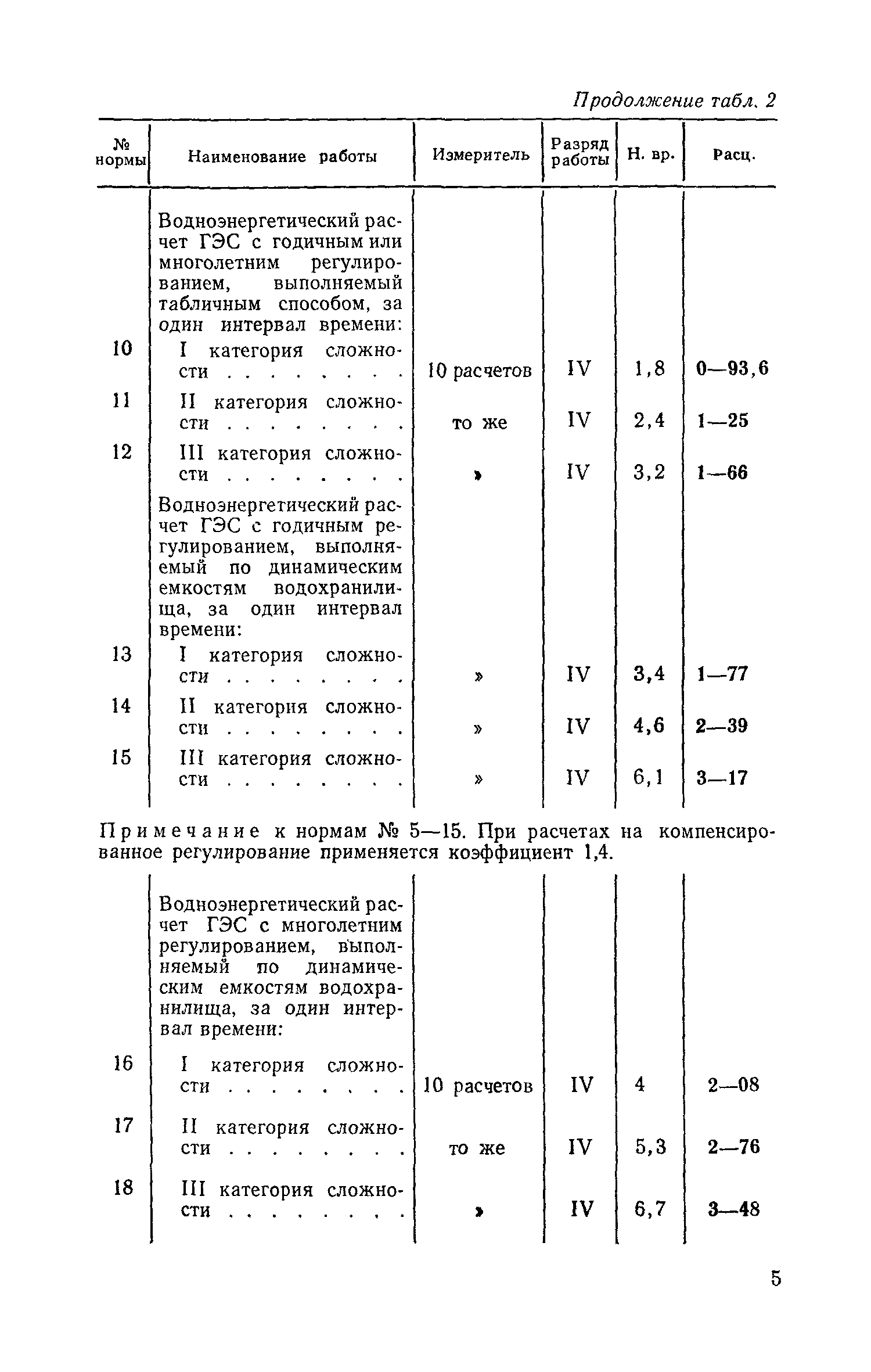 ЕНВиР Часть 17