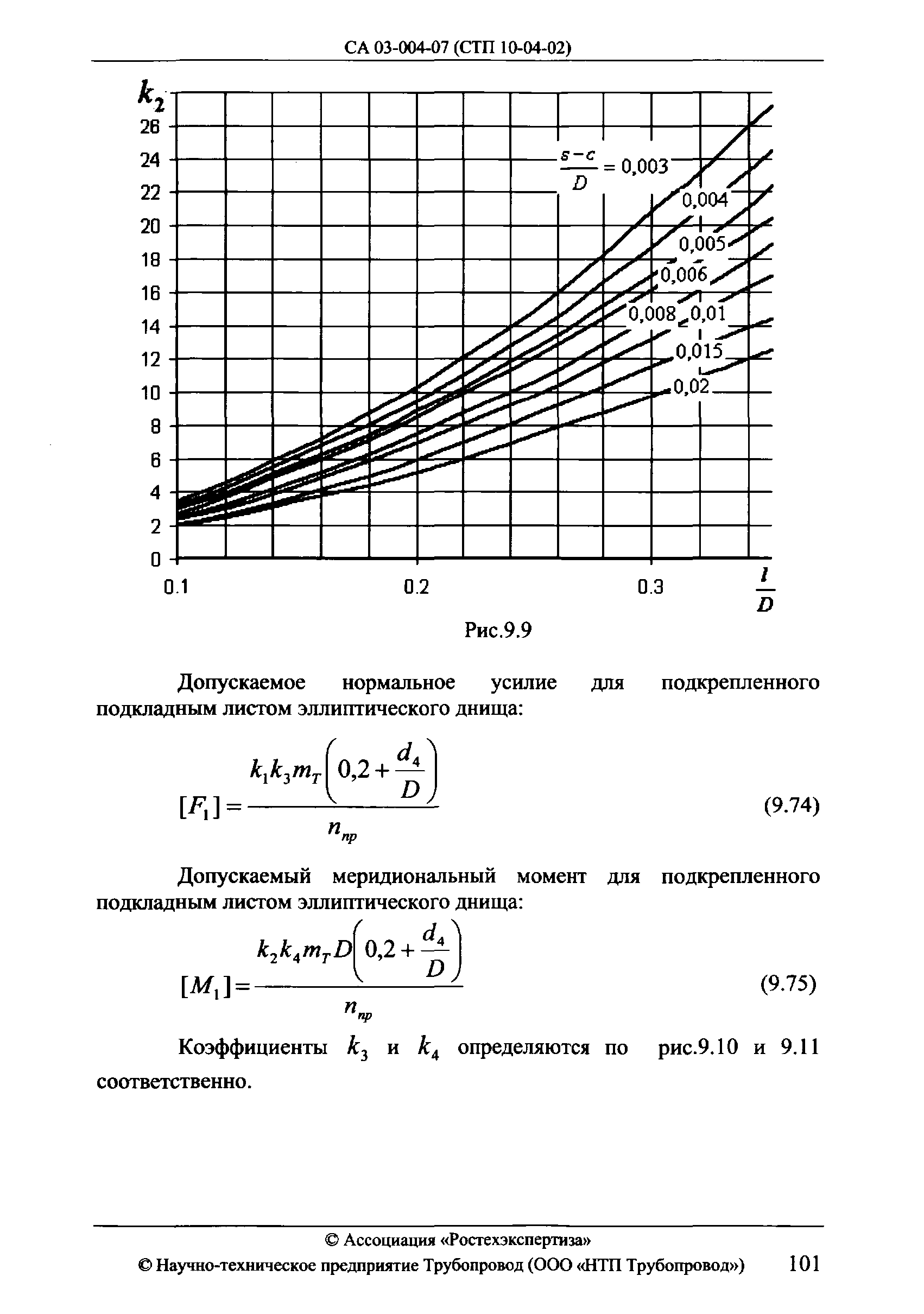 СА 03-004-07