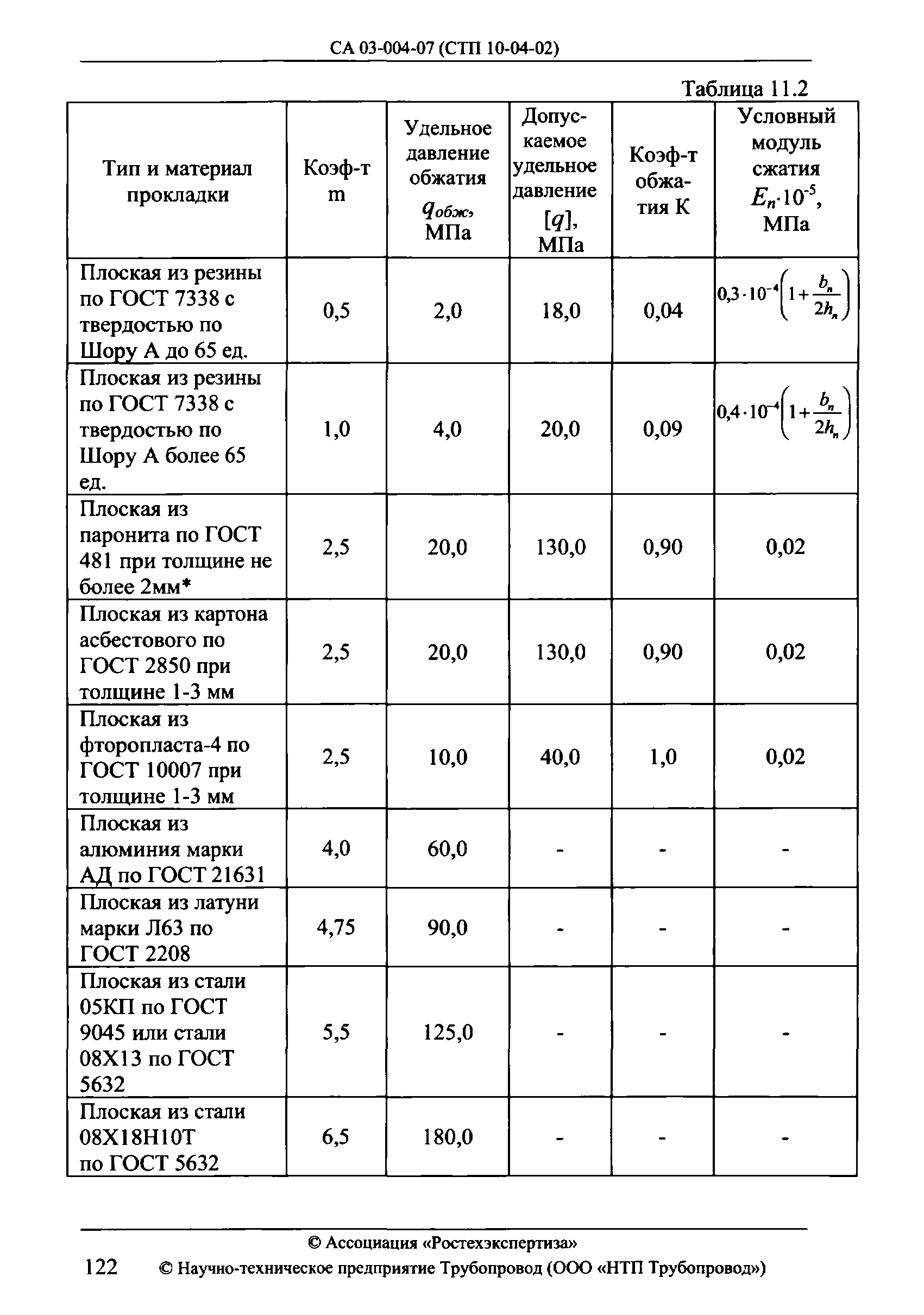 СА 03-004-07