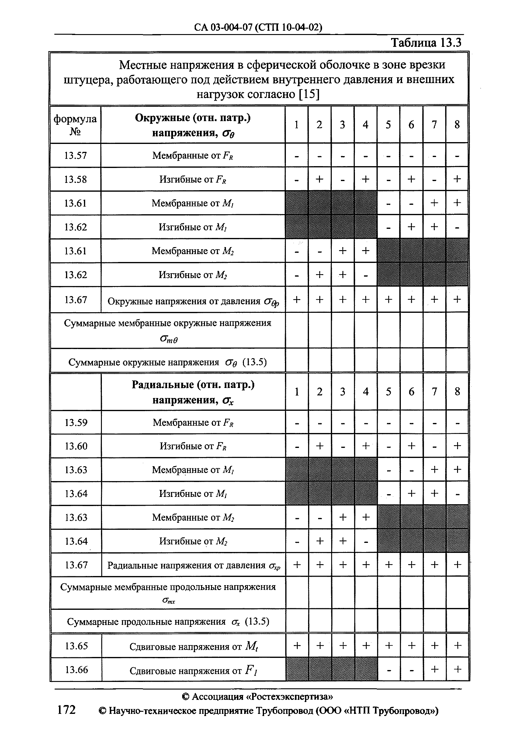 СА 03-004-07