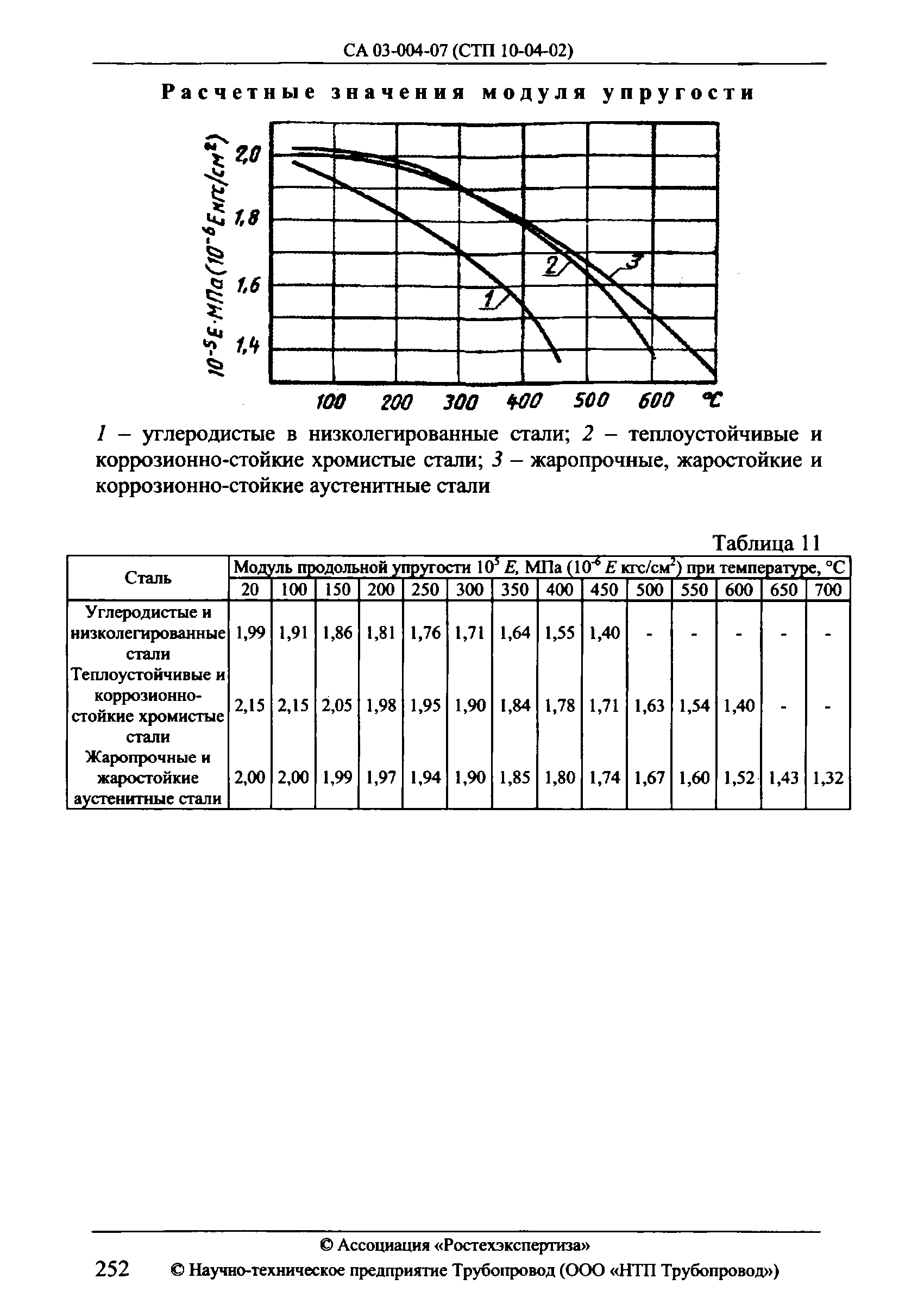 СА 03-004-07