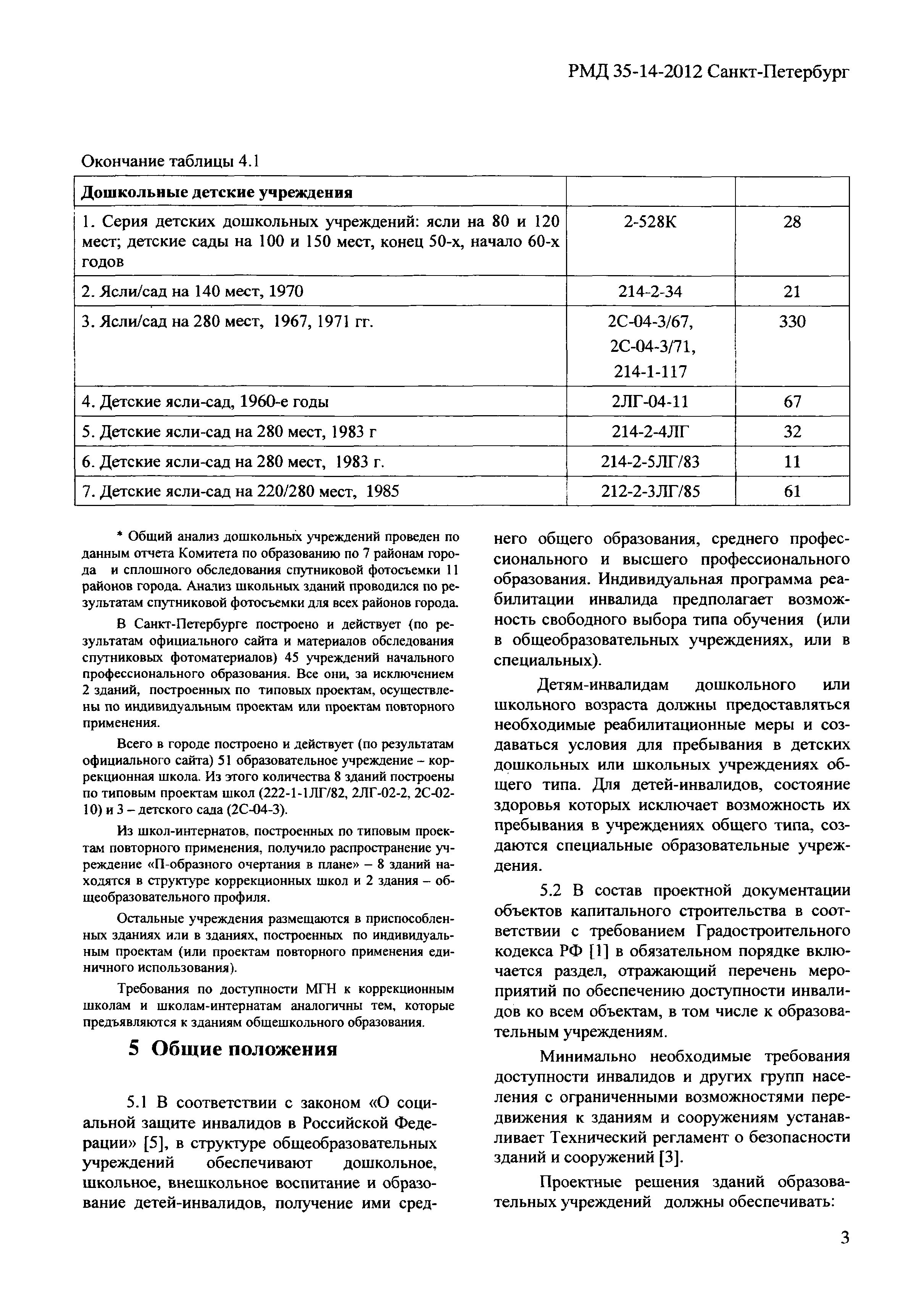 РМД 35-14-2012 Санкт-Петербург