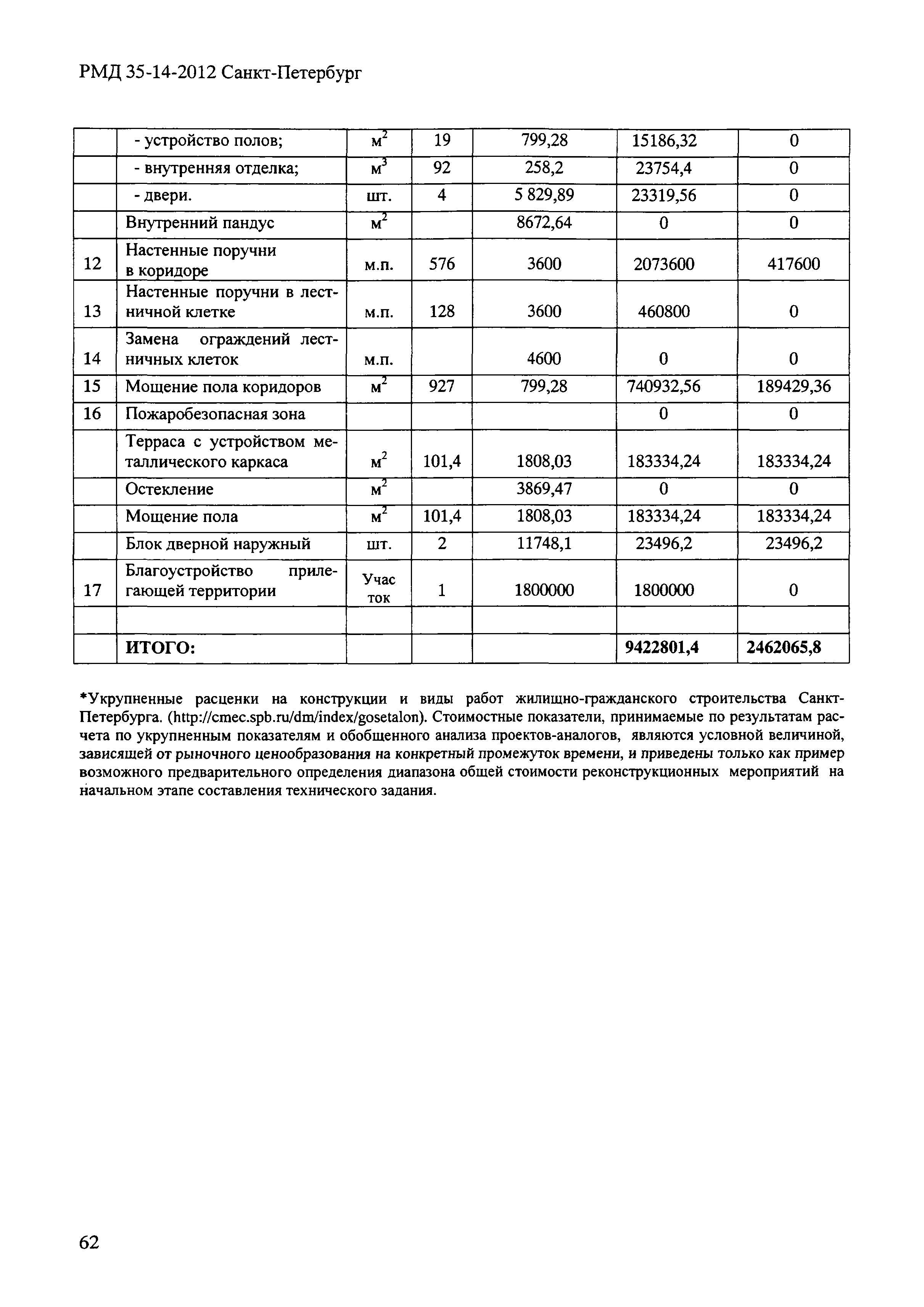 РМД 35-14-2012 Санкт-Петербург