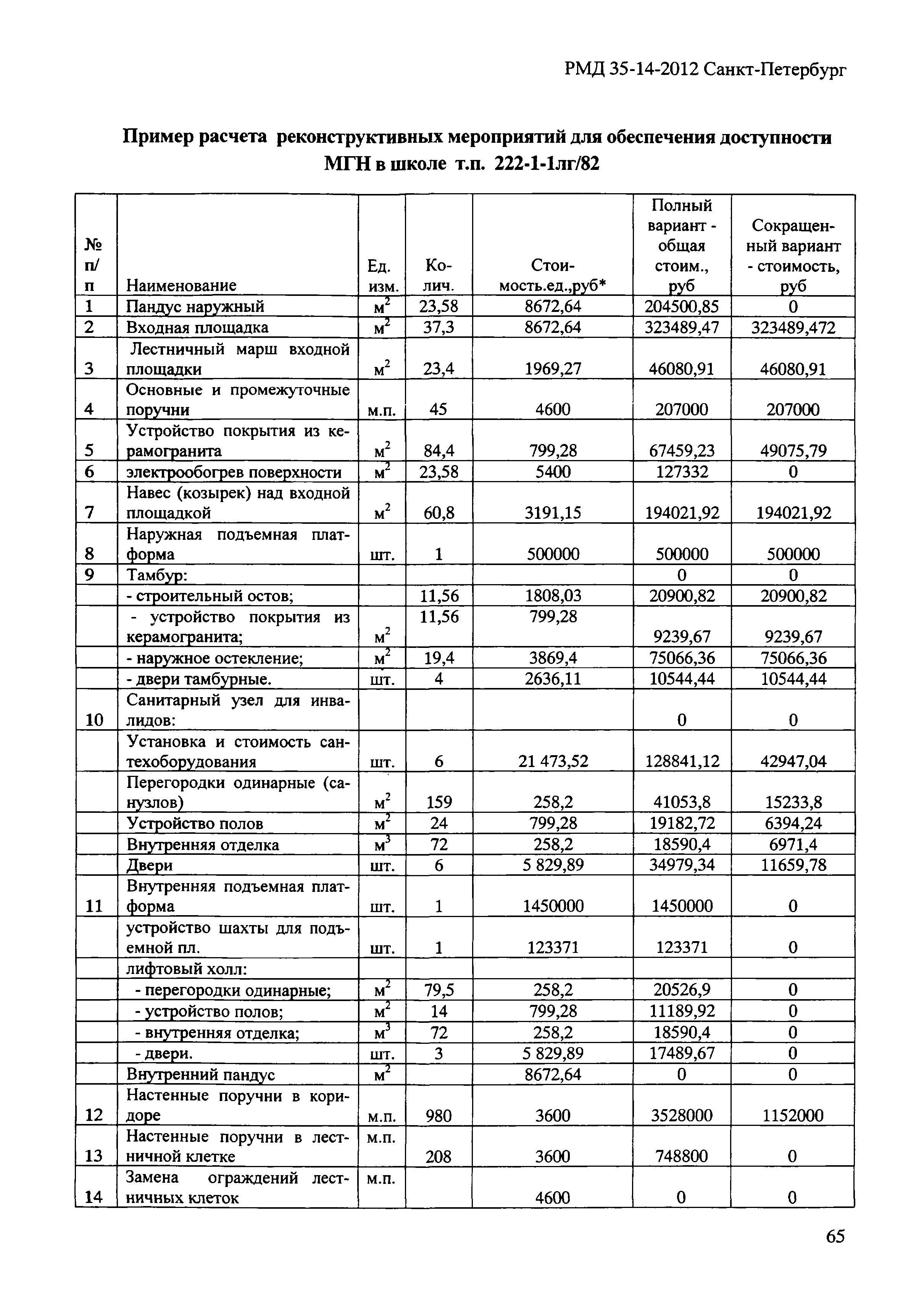 РМД 35-14-2012 Санкт-Петербург