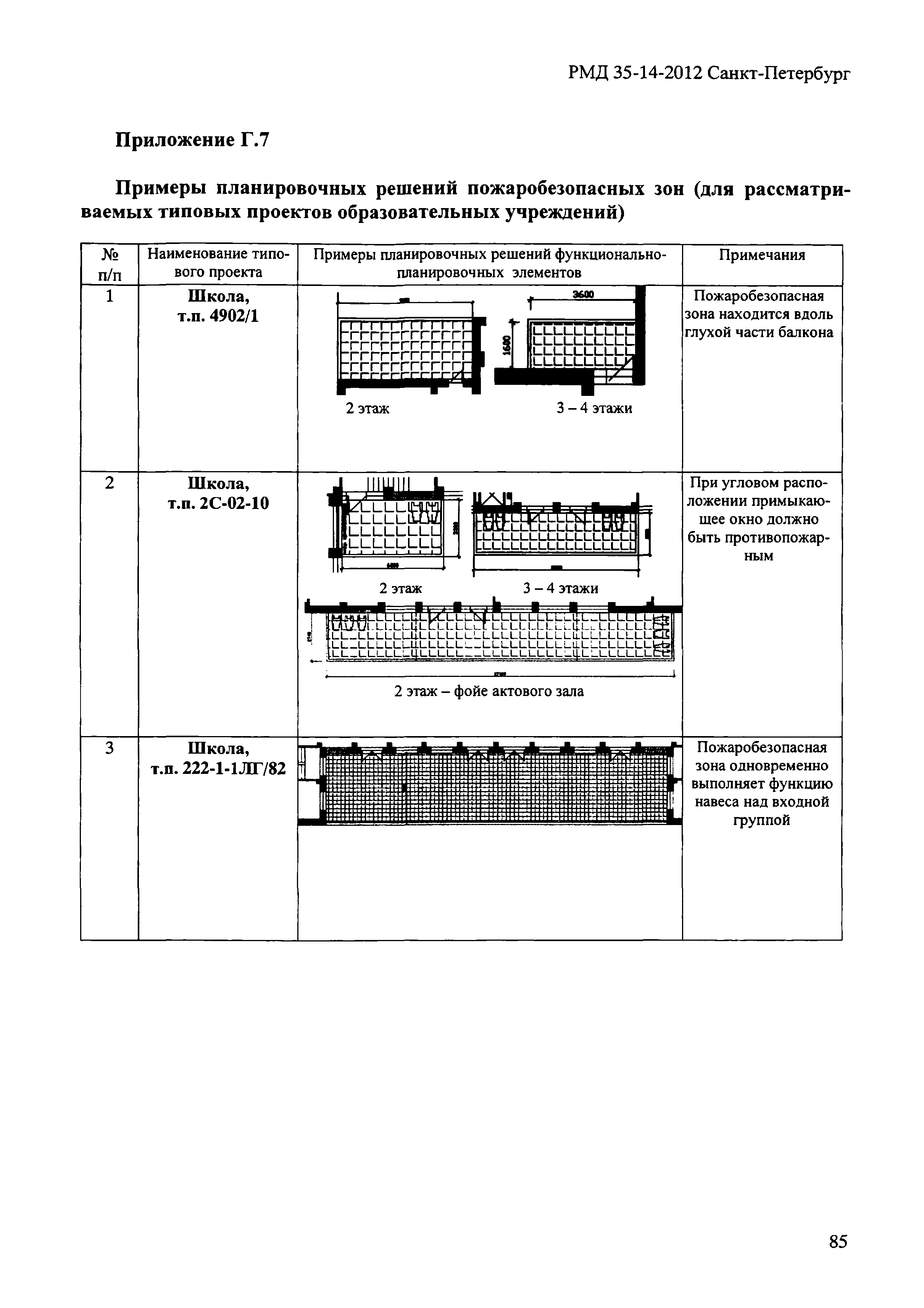 РМД 35-14-2012 Санкт-Петербург