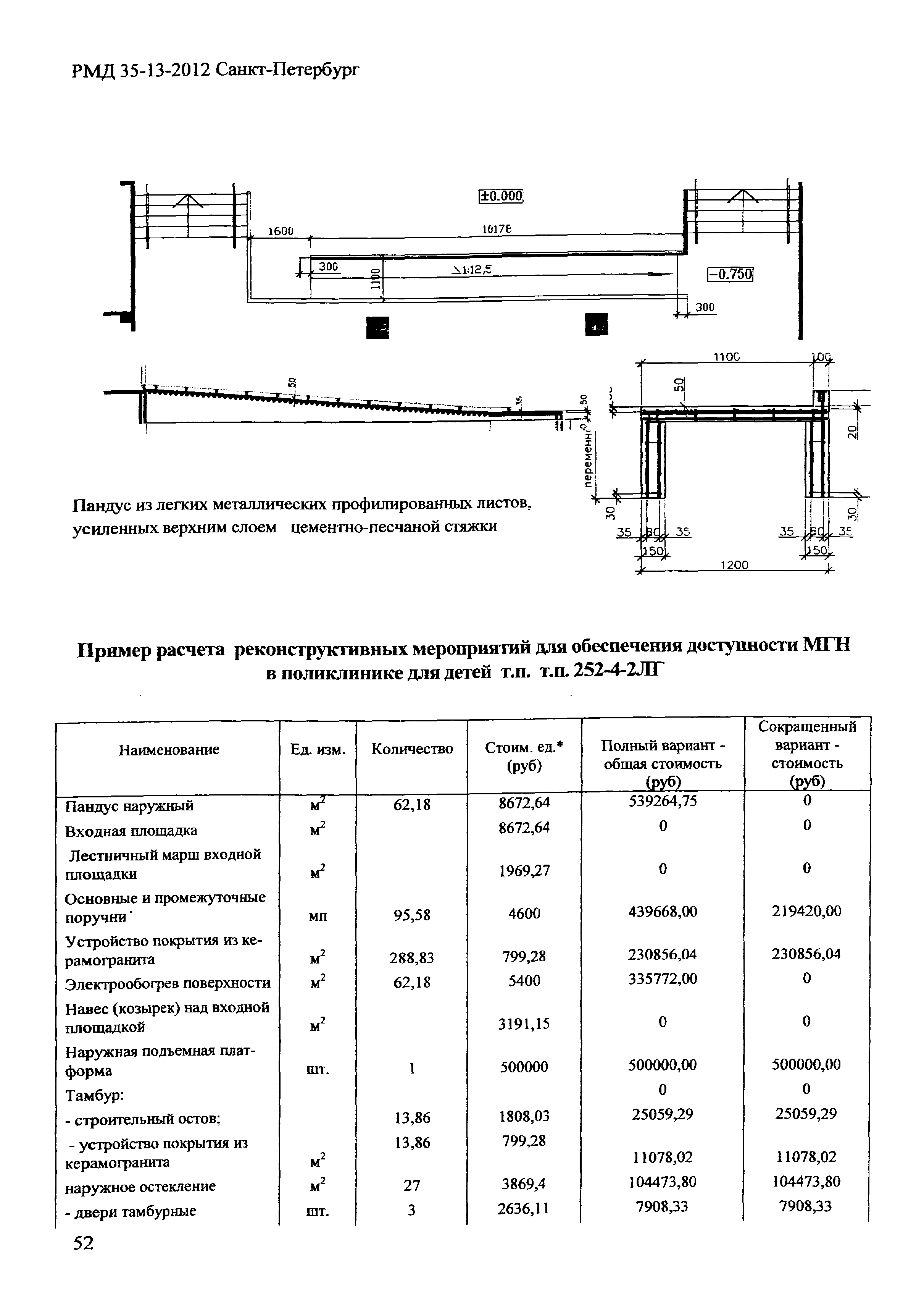 РМД 35-13-2012 Санкт-Петербург