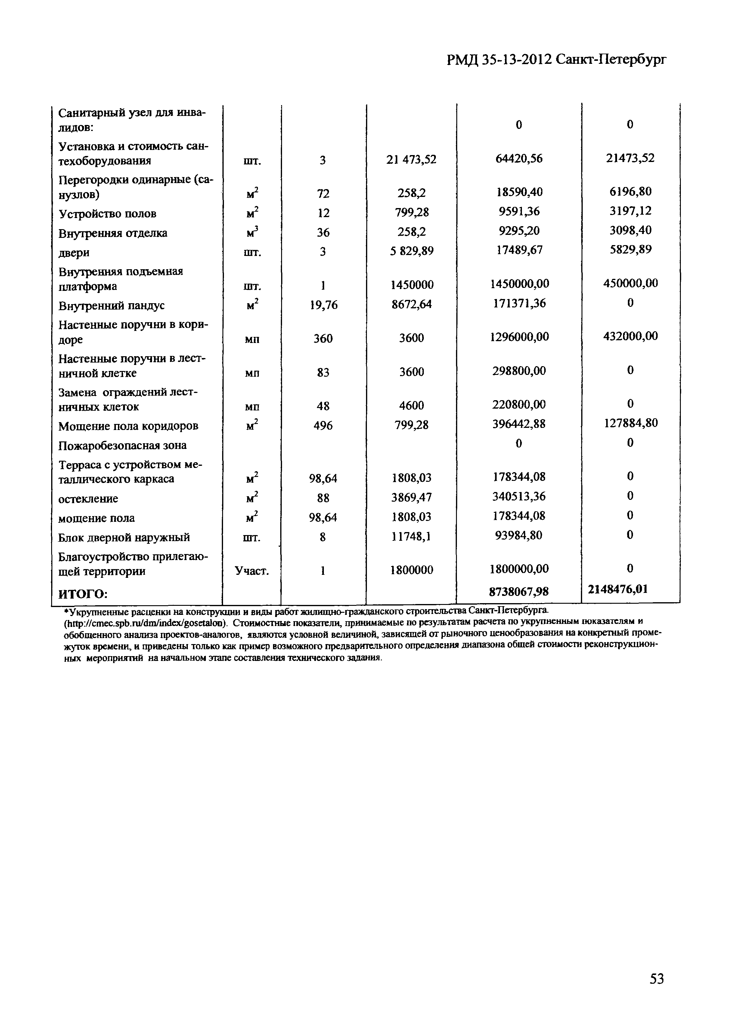 РМД 35-13-2012 Санкт-Петербург