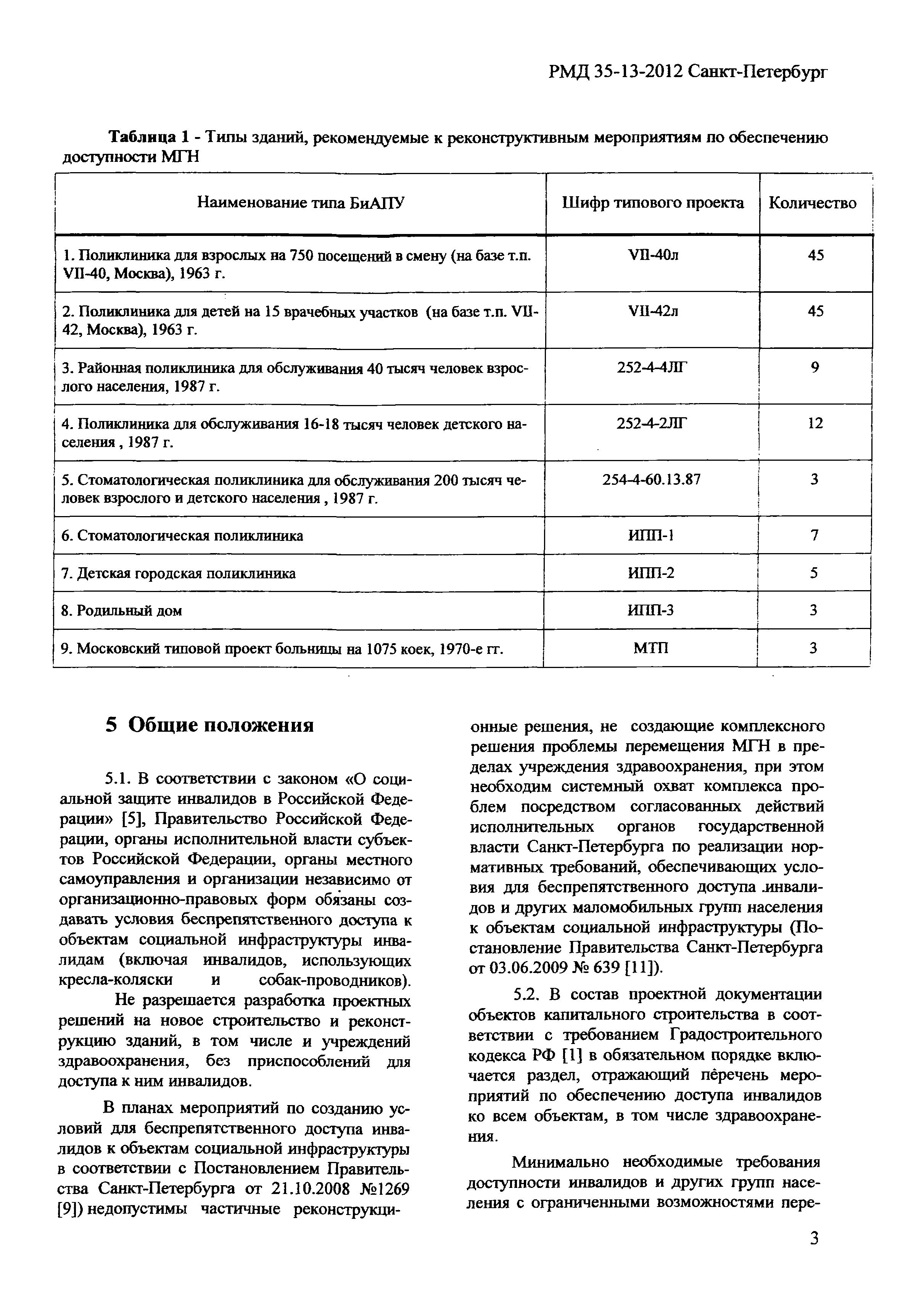 РМД 35-13-2012 Санкт-Петербург