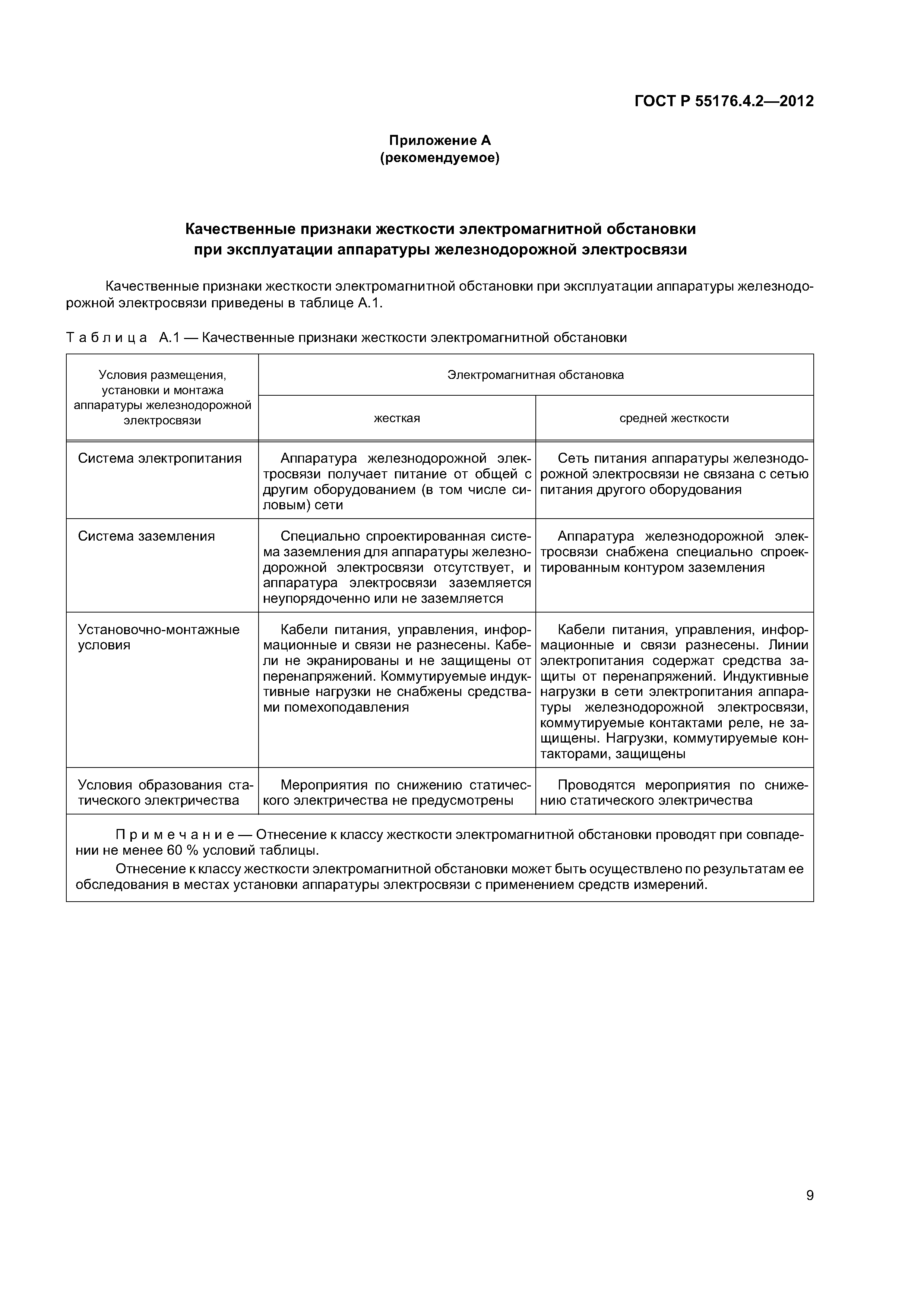ГОСТ Р 55176.4.2-2012
