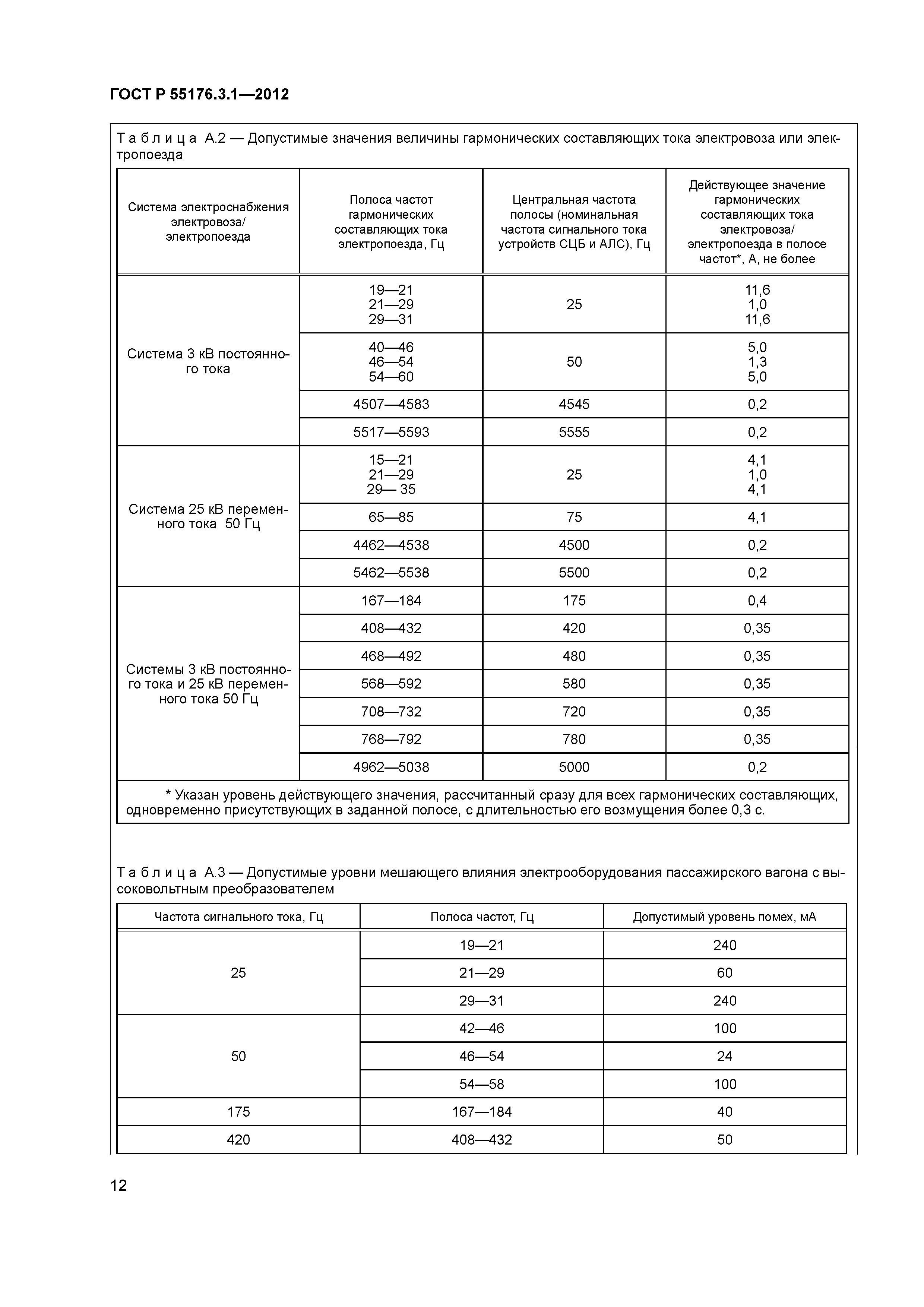 ГОСТ Р 55176.3.1-2012