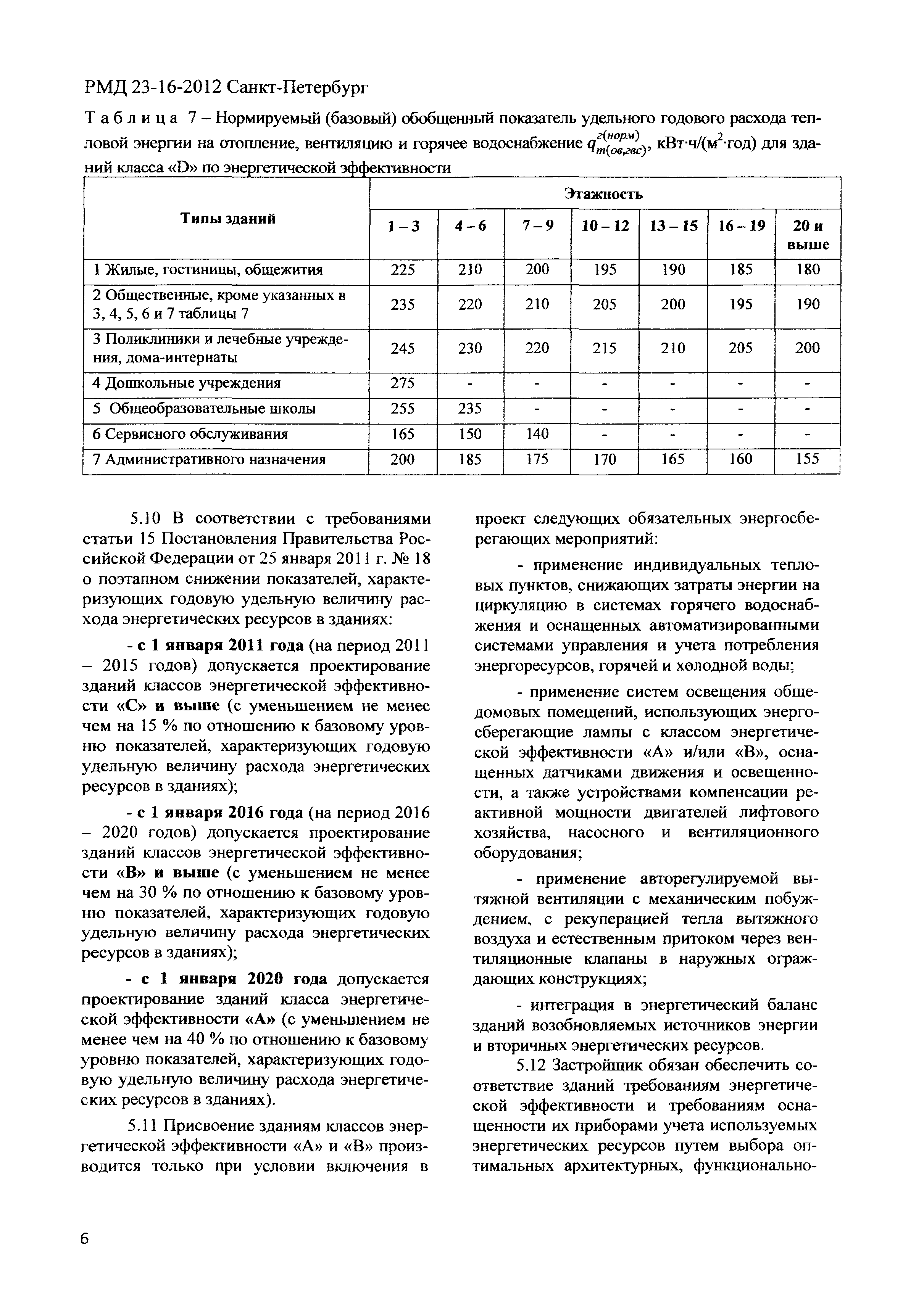 РМД 23-16-2012 Санкт-Петербург