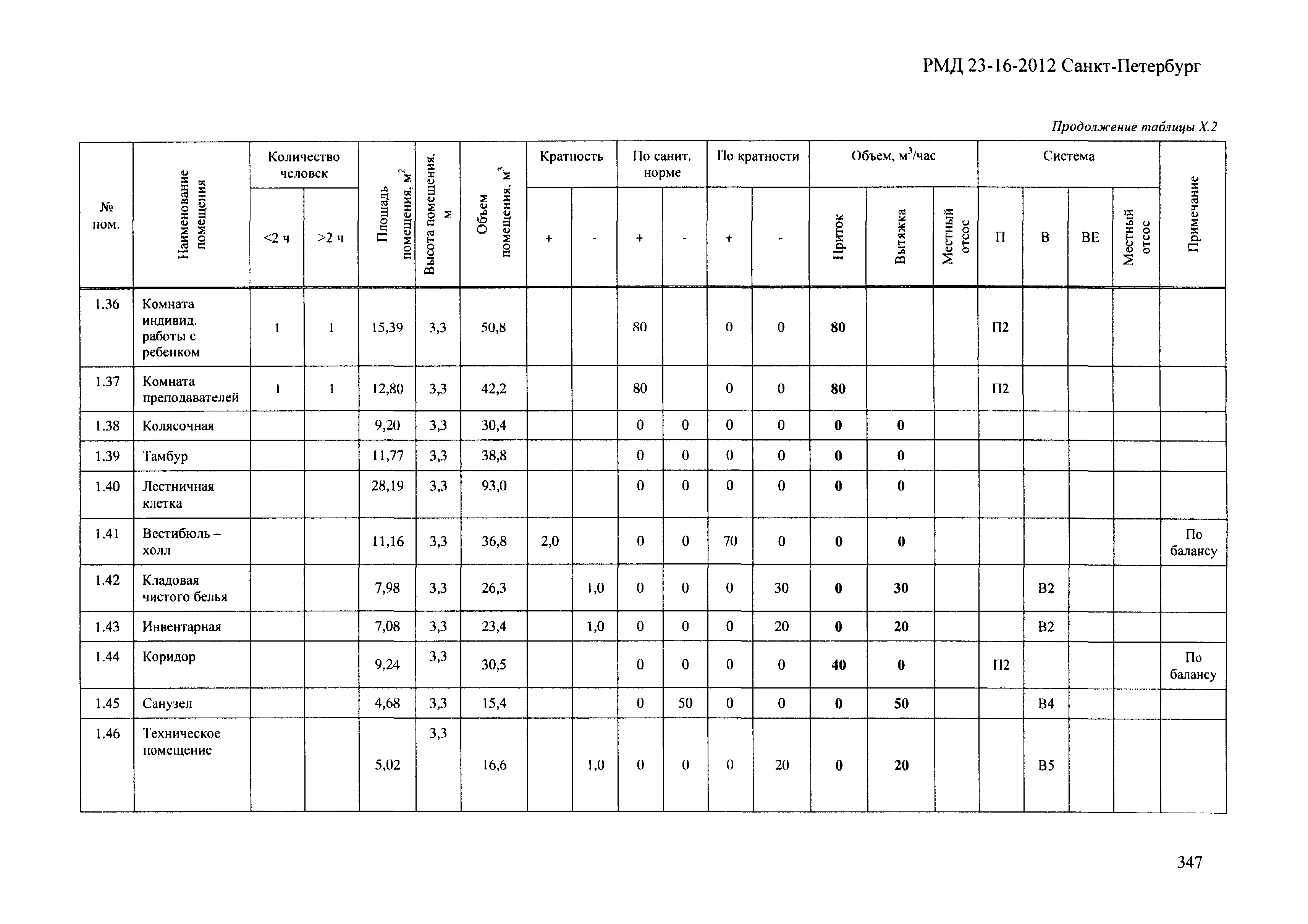 РМД 23-16-2012 Санкт-Петербург