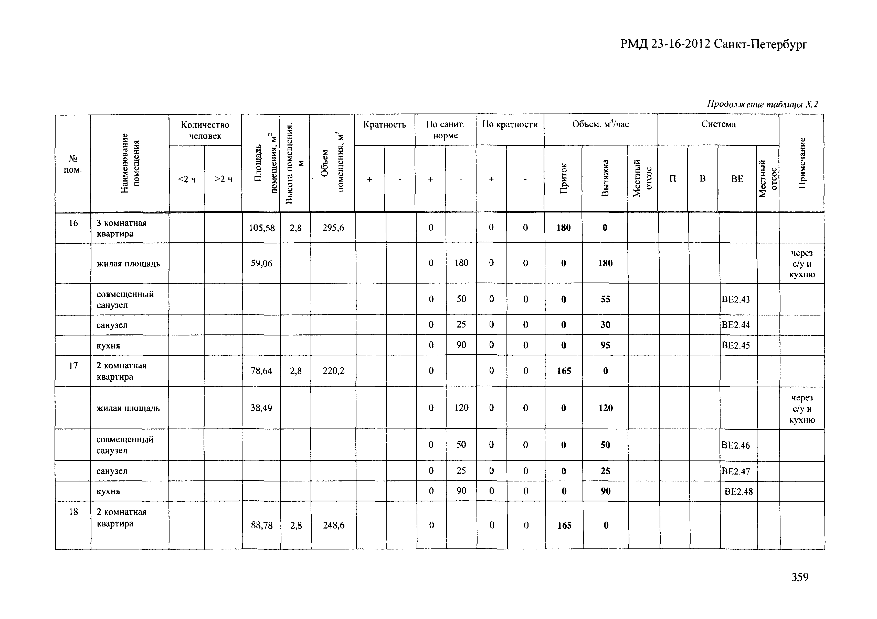 РМД 23-16-2012 Санкт-Петербург