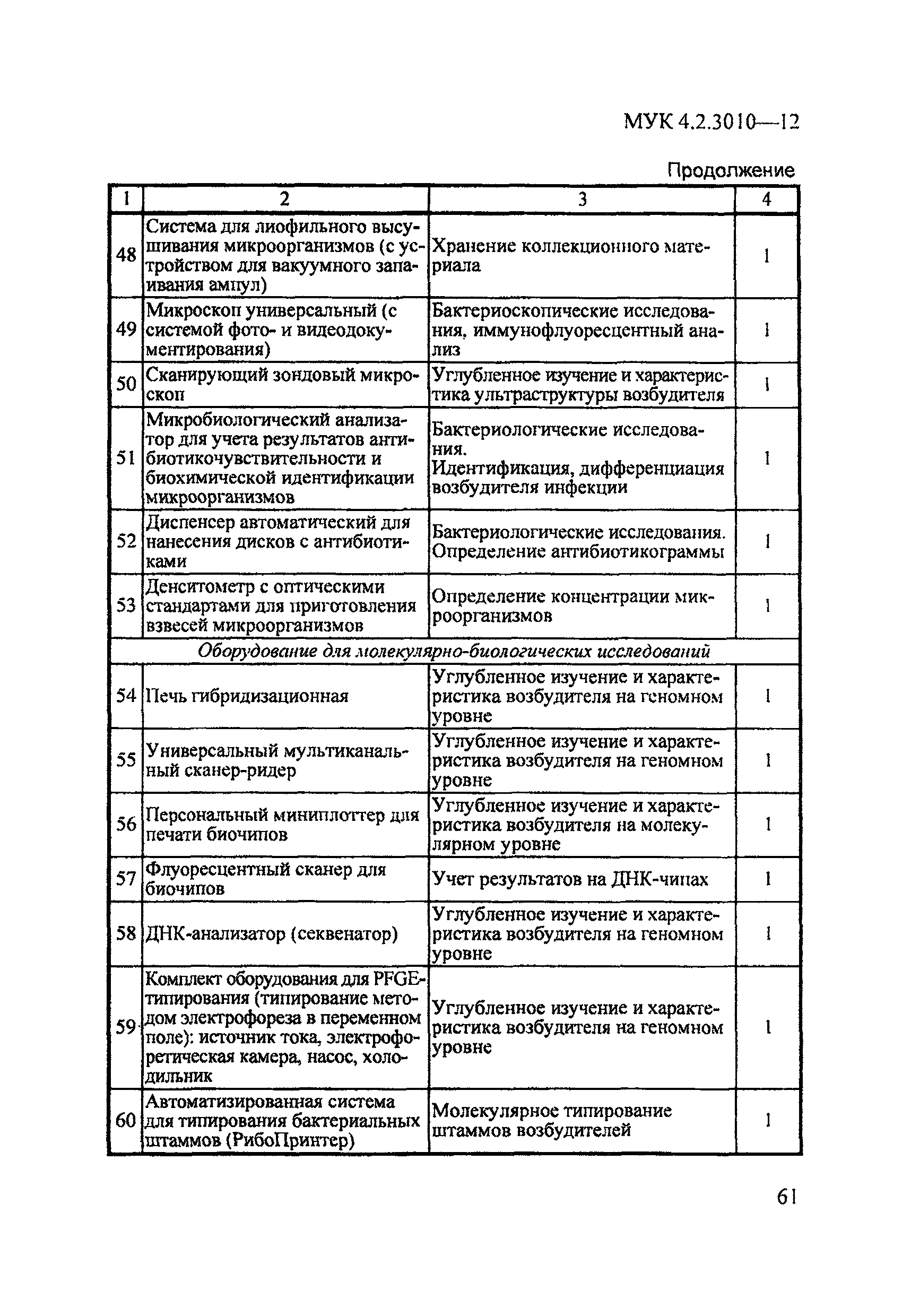 МУК 4.2.3010-12