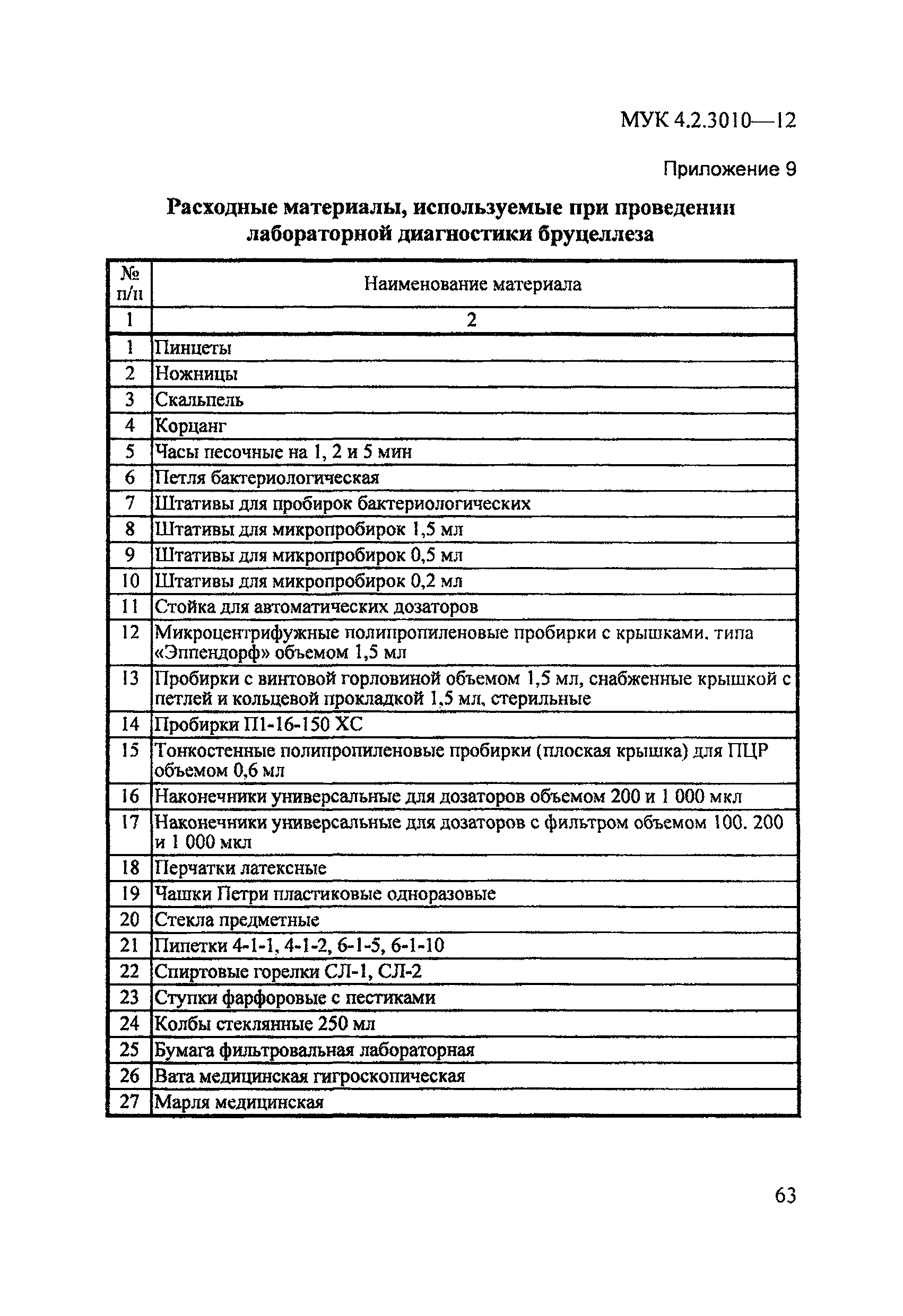 МУК 4.2.3010-12