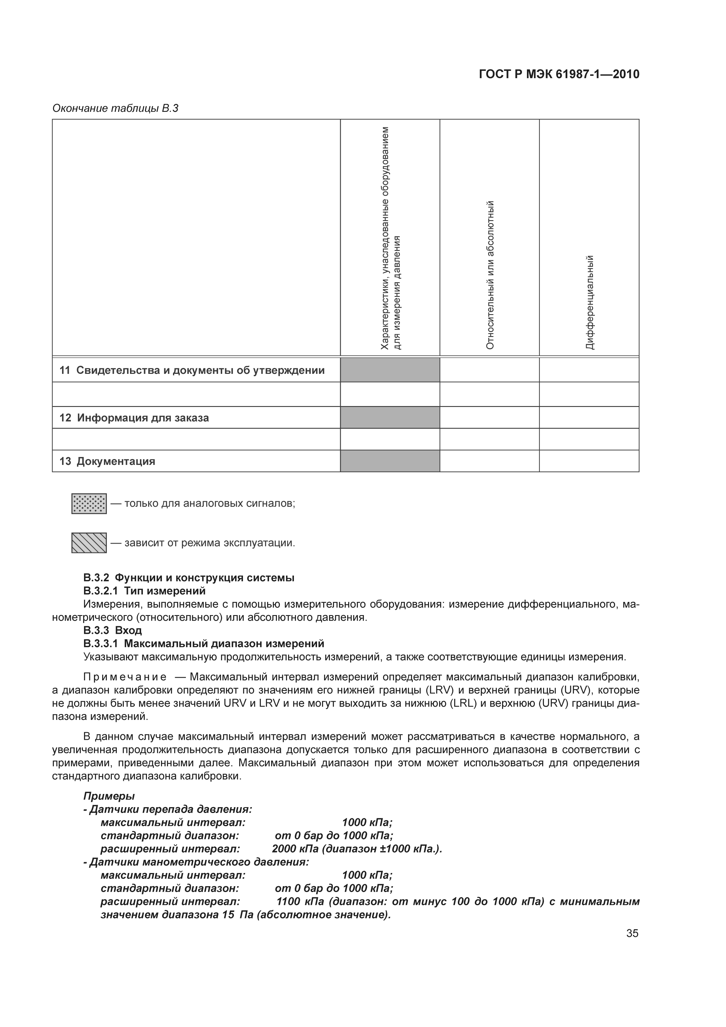 ГОСТ Р МЭК 61987-1-2010